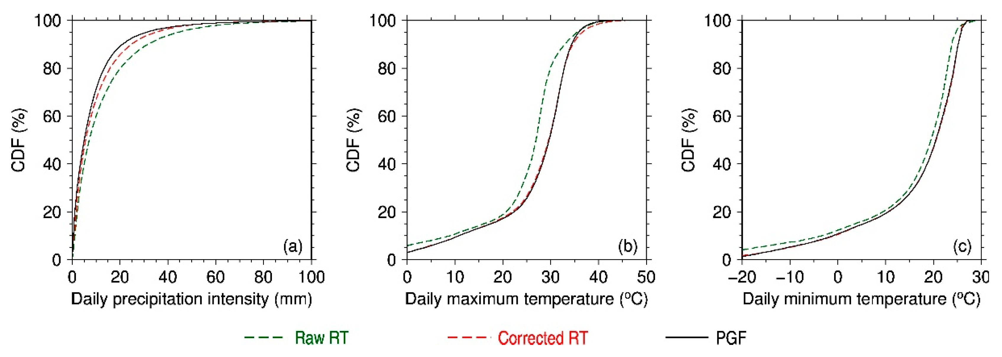 Remotesensing 12 00376 g007 Remotesensing 12 00376 g007