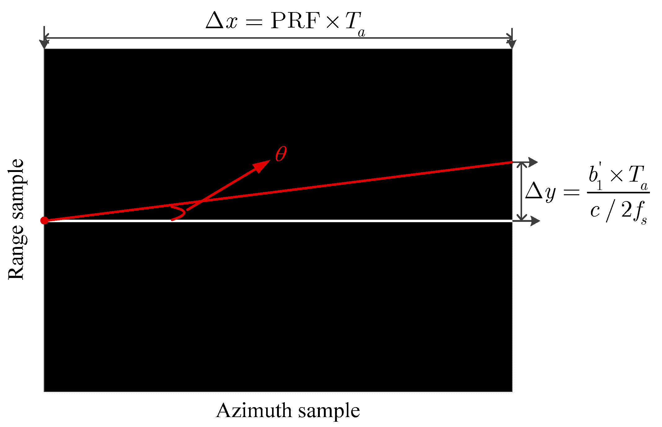 Remotesensing 12 00378 g002