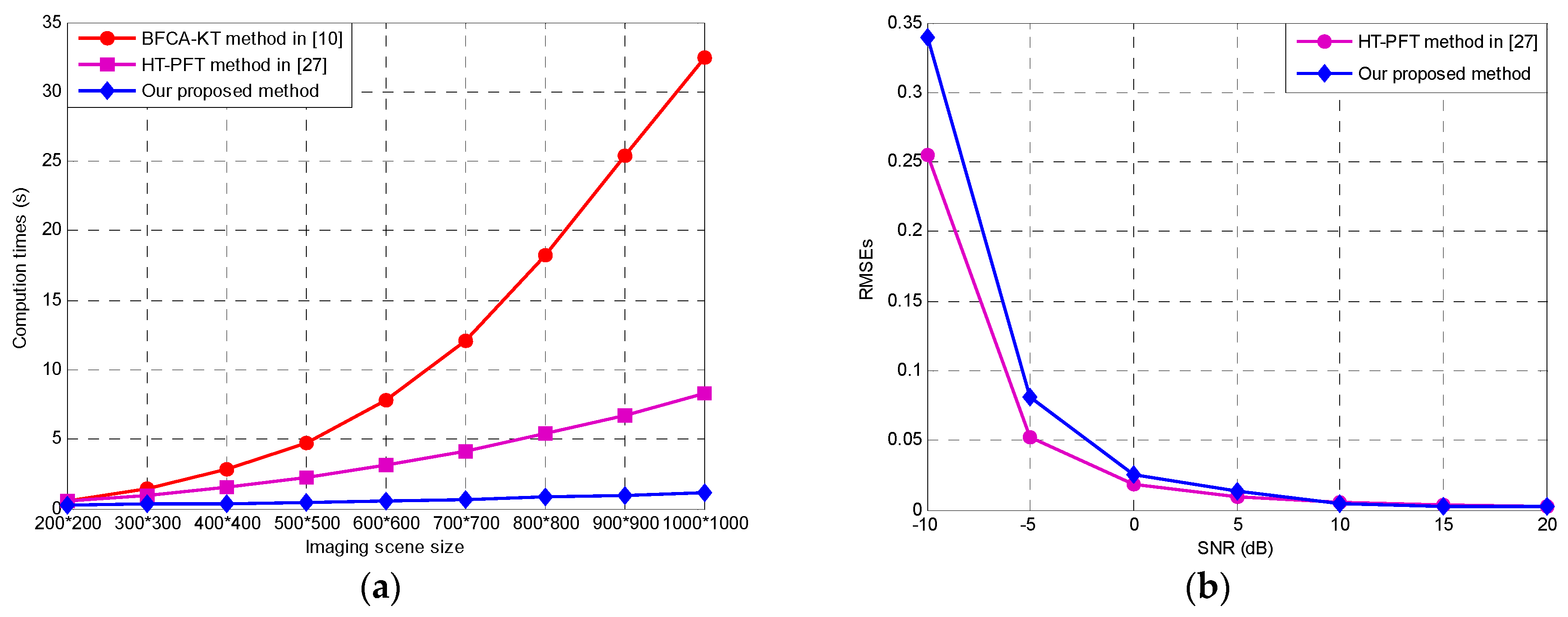 Remotesensing 12 00378 g007