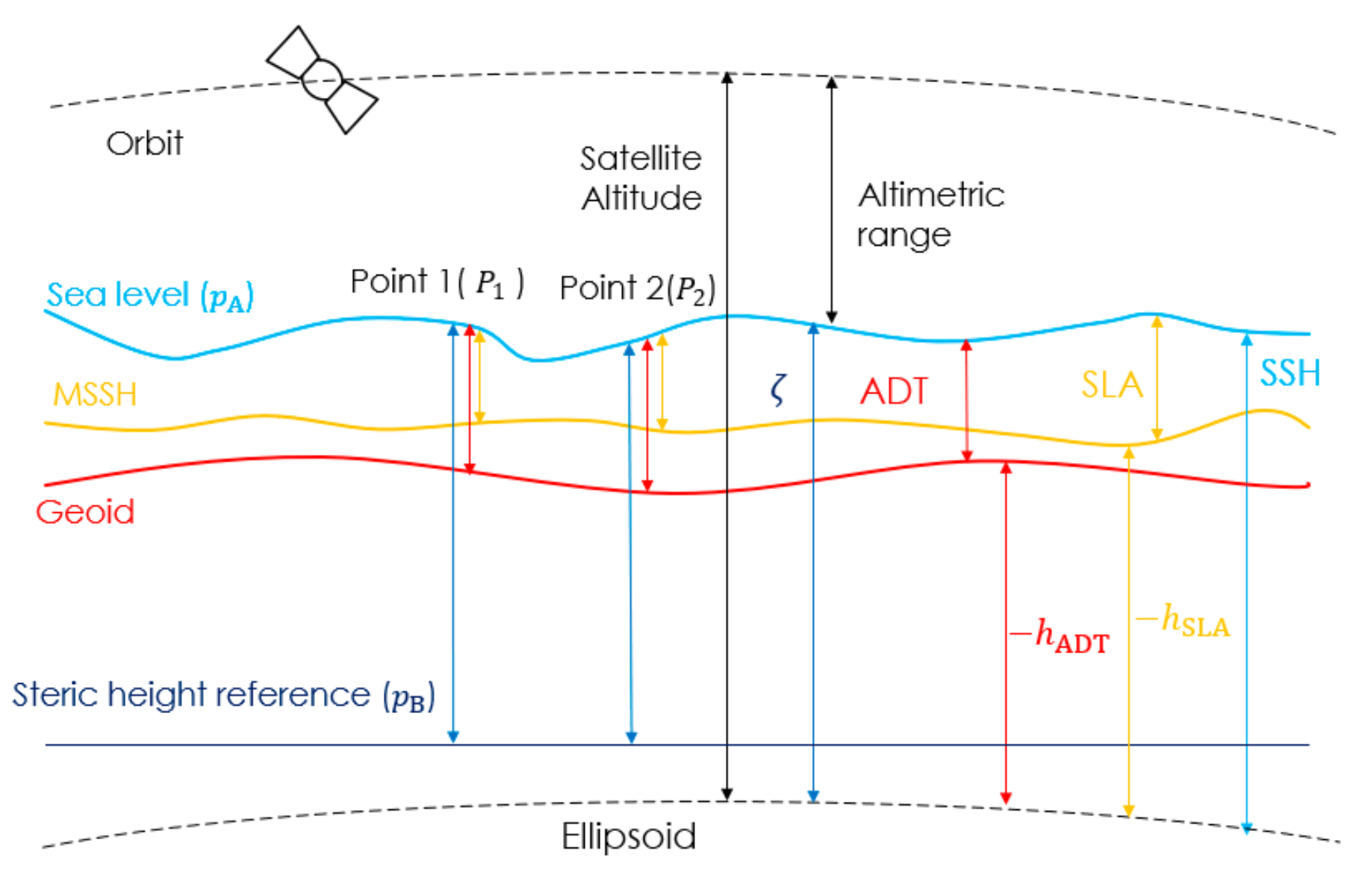 Remotesensing 12 00379 g002