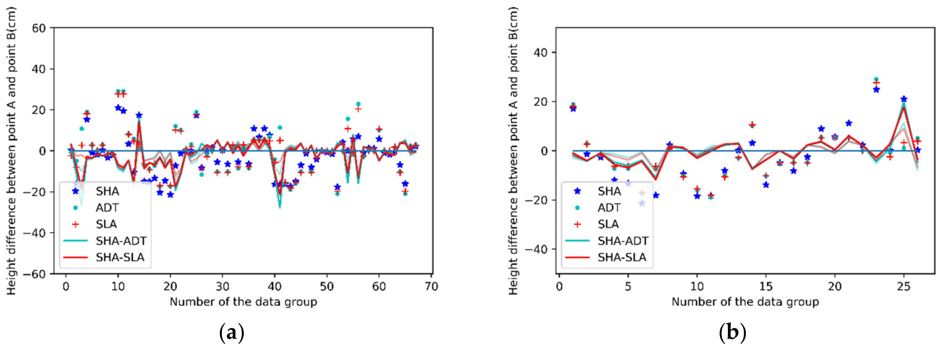 Remotesensing 12 00379 g006