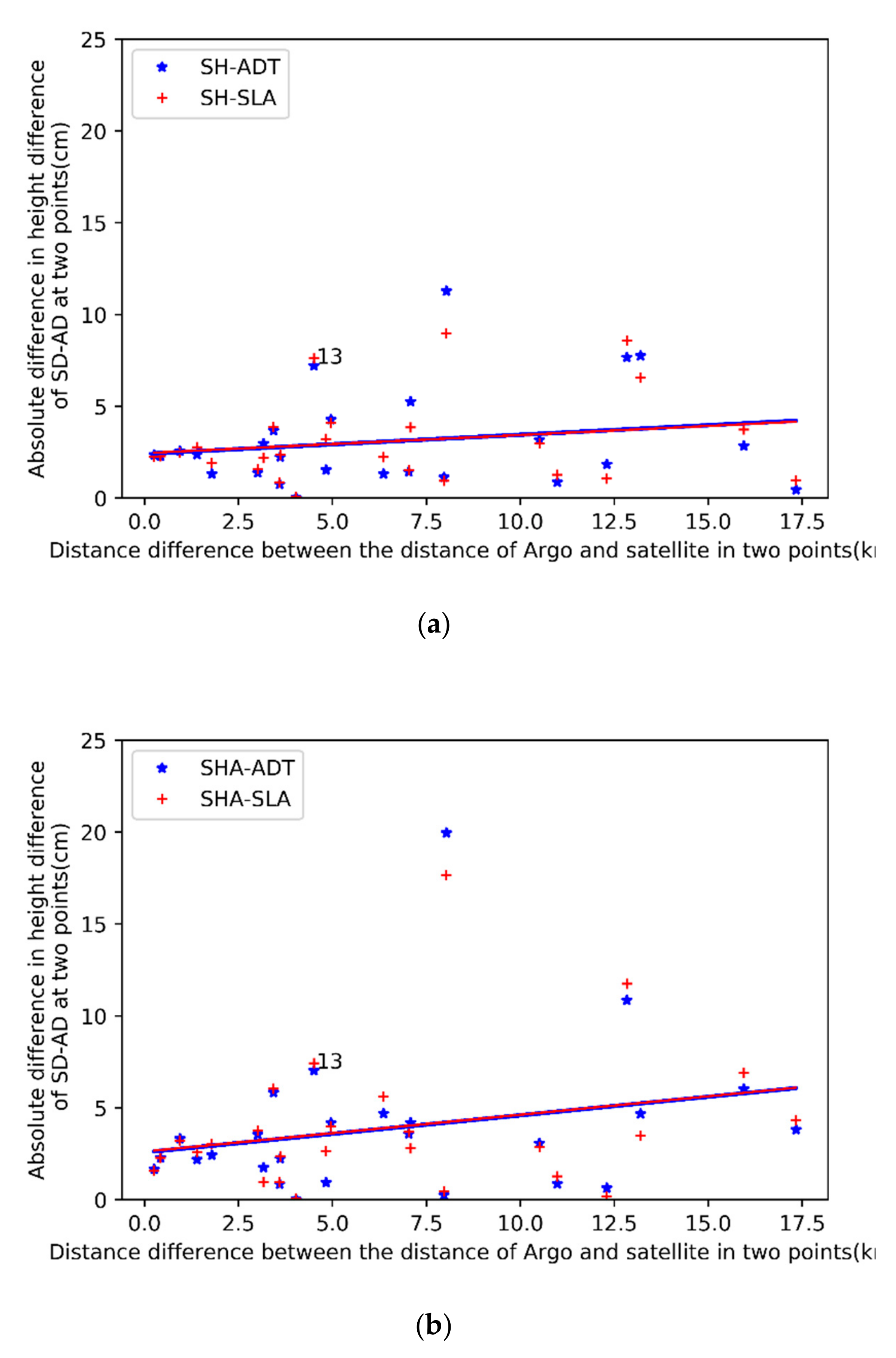 Remotesensing 12 00379 g007