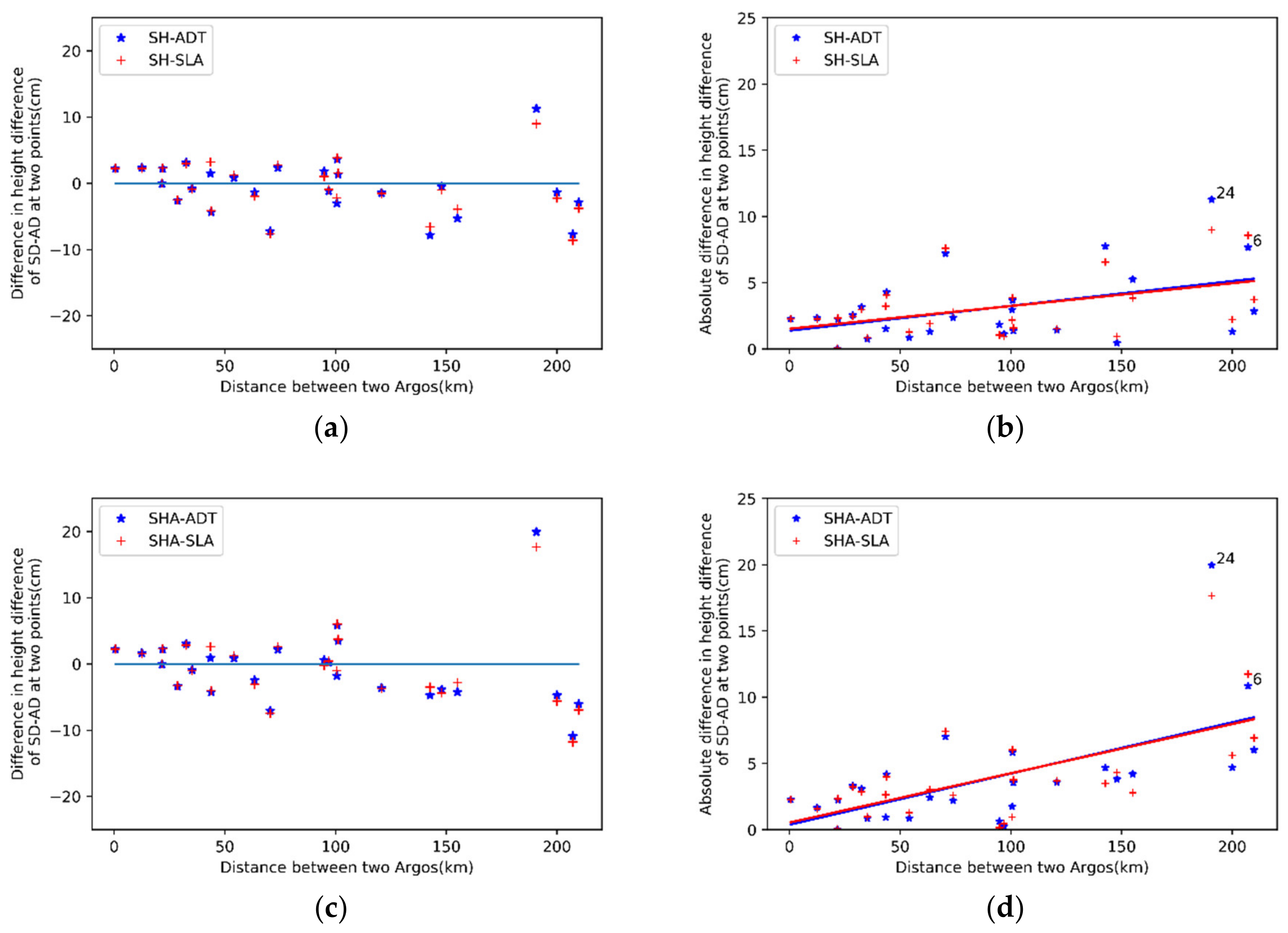 Remotesensing 12 00379 g008