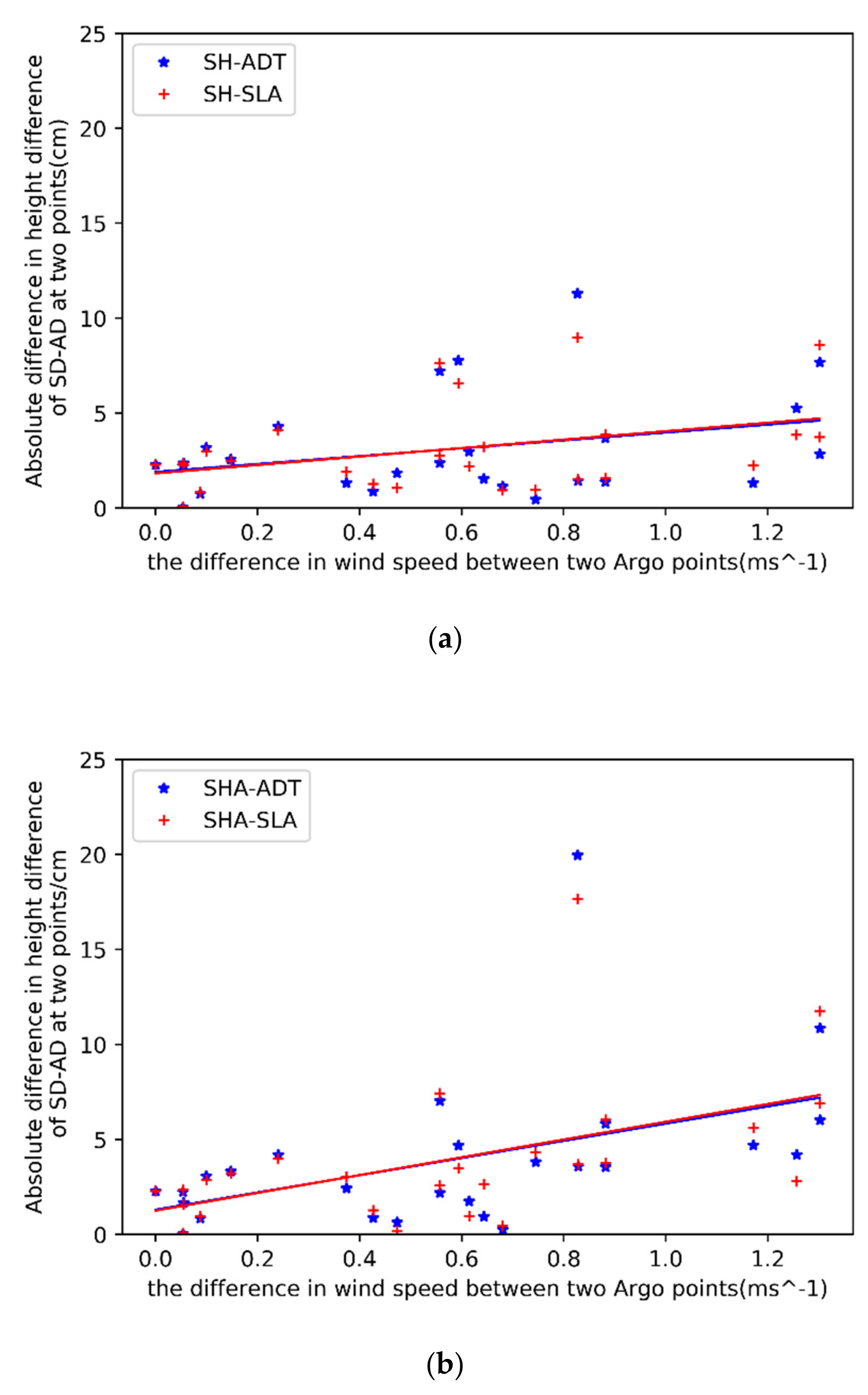Remotesensing 12 00379 g010