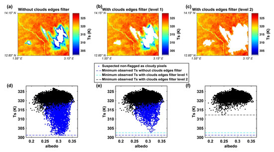 Remotesensing 12 00380 g0a1