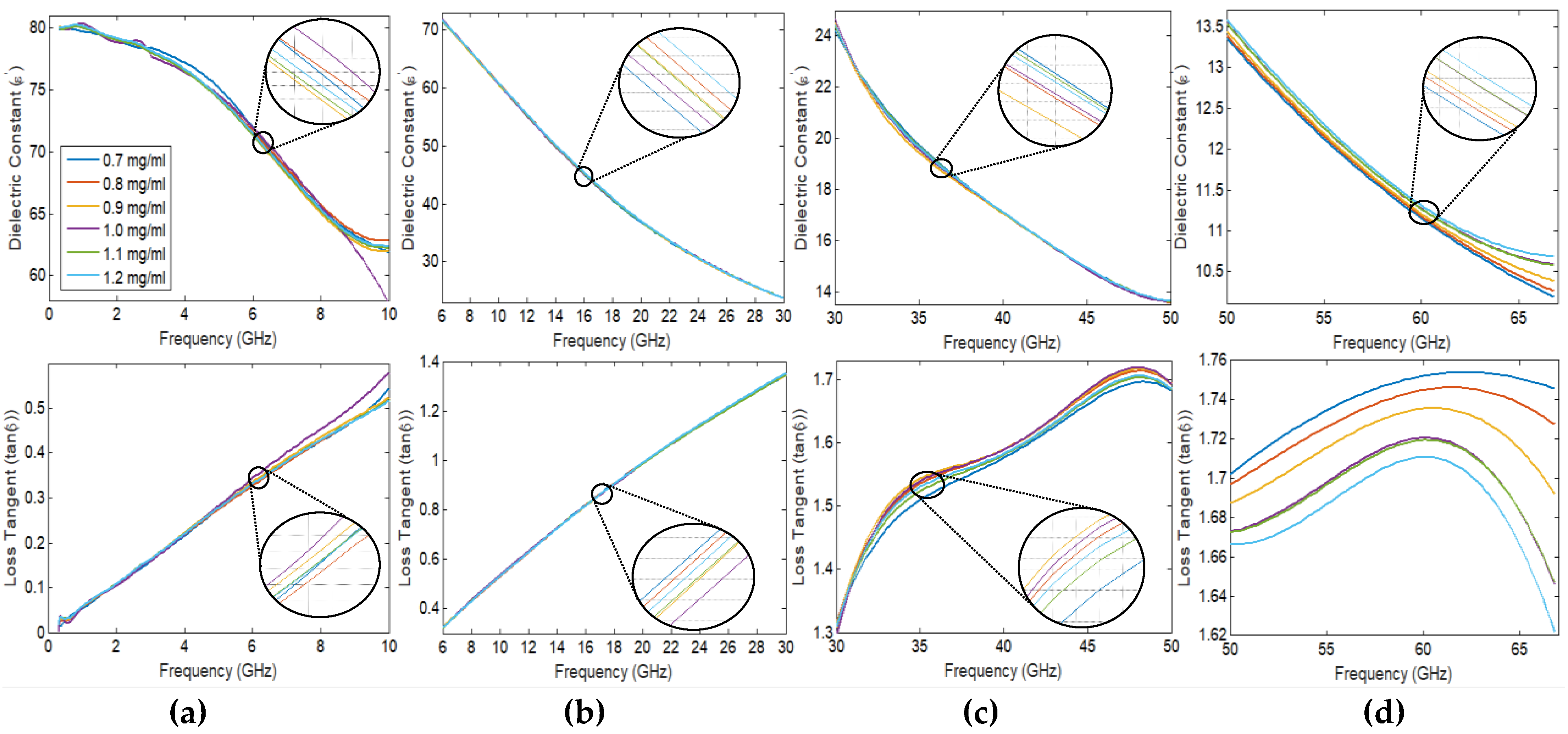 Remotesensing 12 00385 g002
