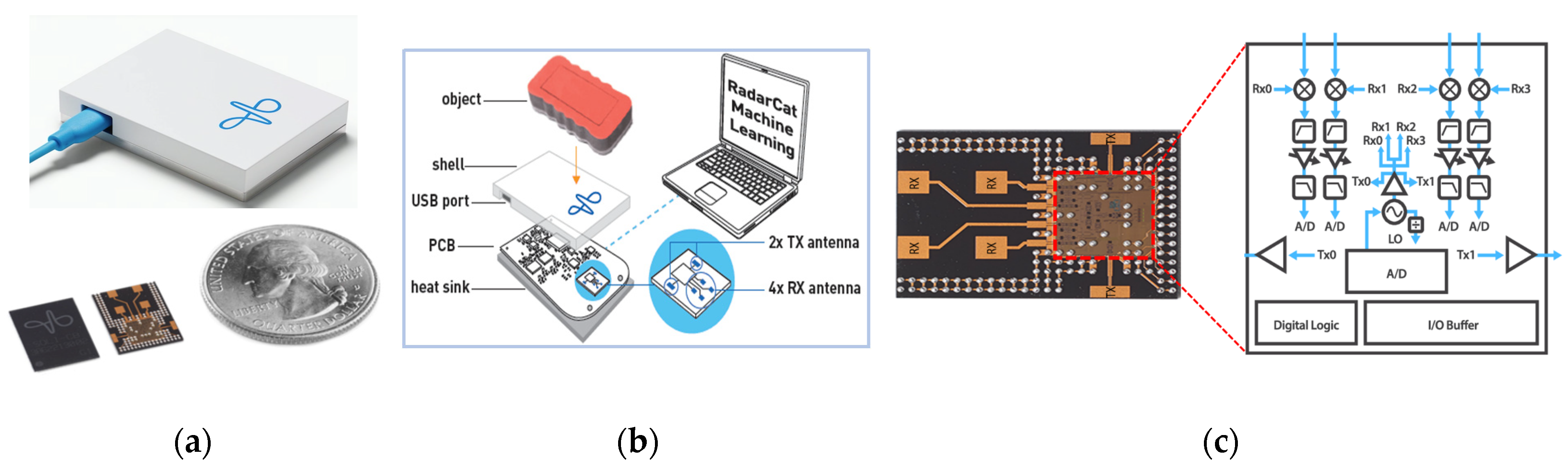 Remotesensing 12 00385 g004