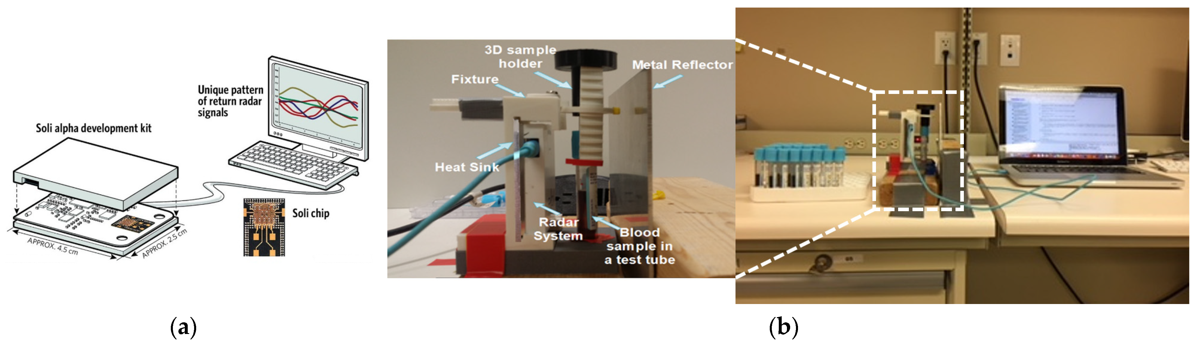 Remotesensing 12 00385 g005