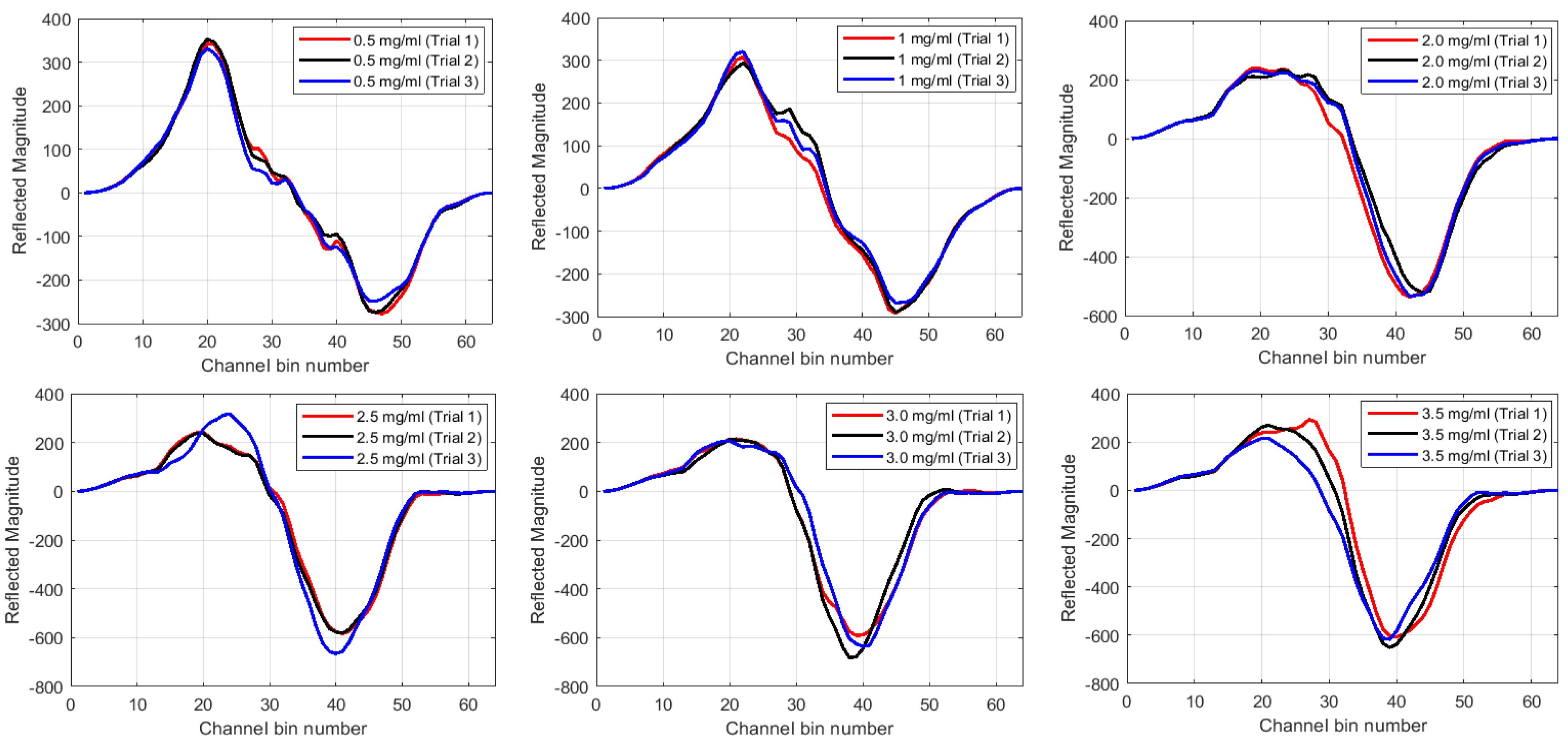 Remotesensing 12 00385 g006