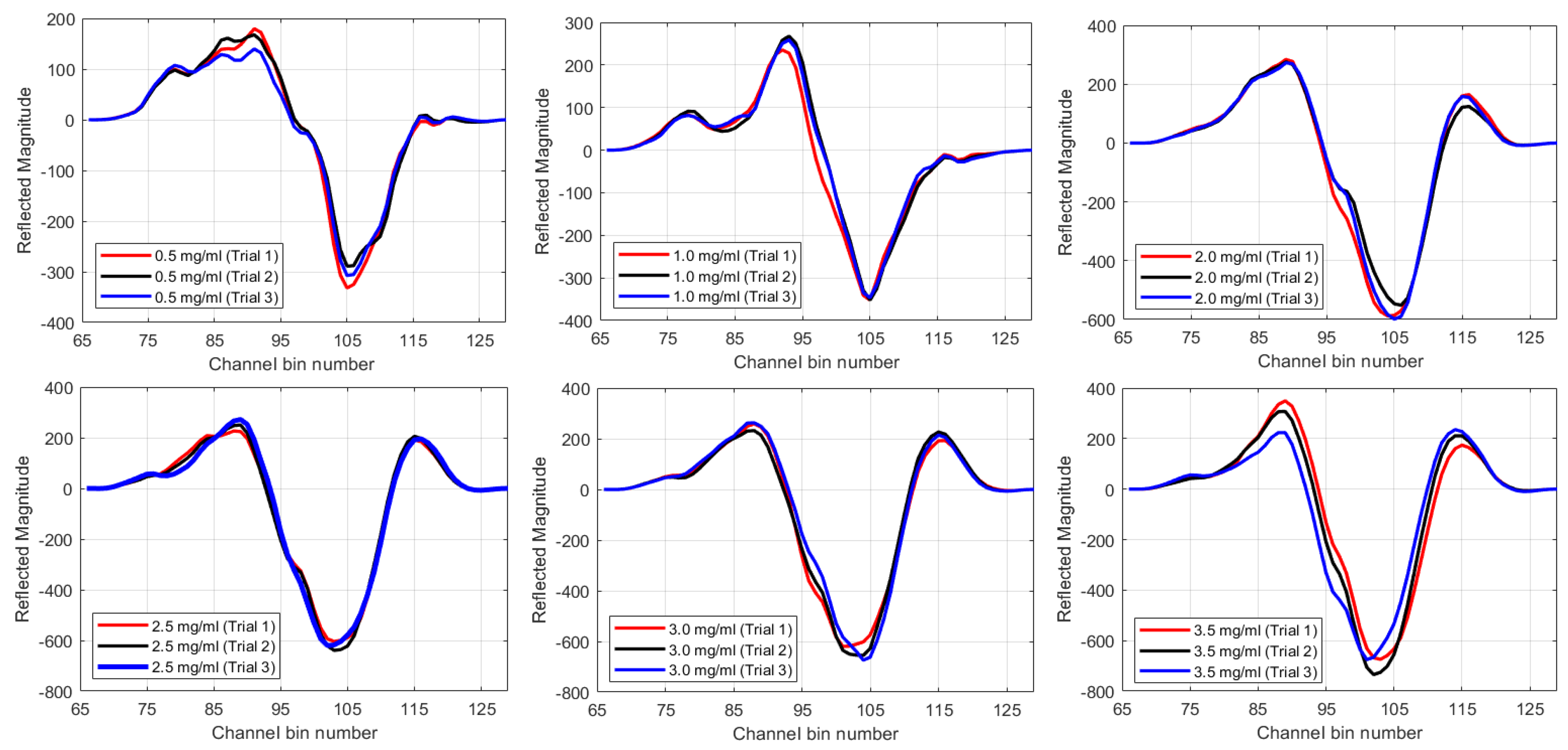 Remotesensing 12 00385 g007