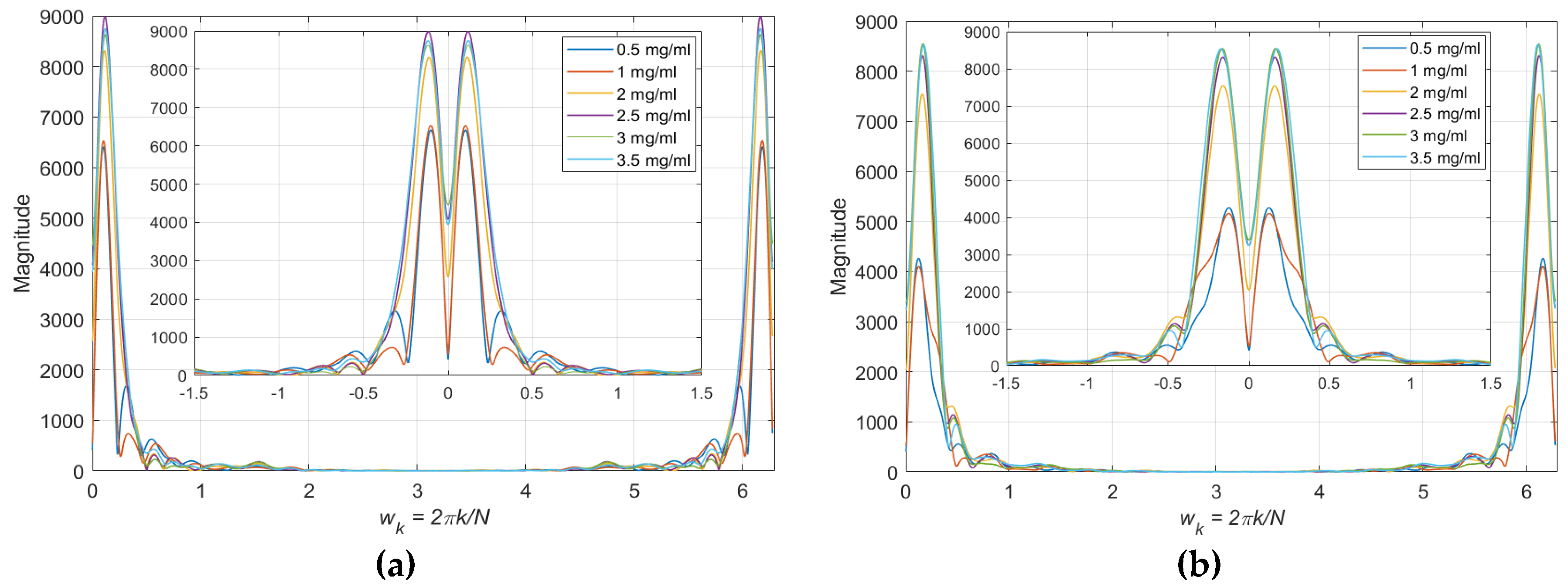 Remotesensing 12 00385 g010a