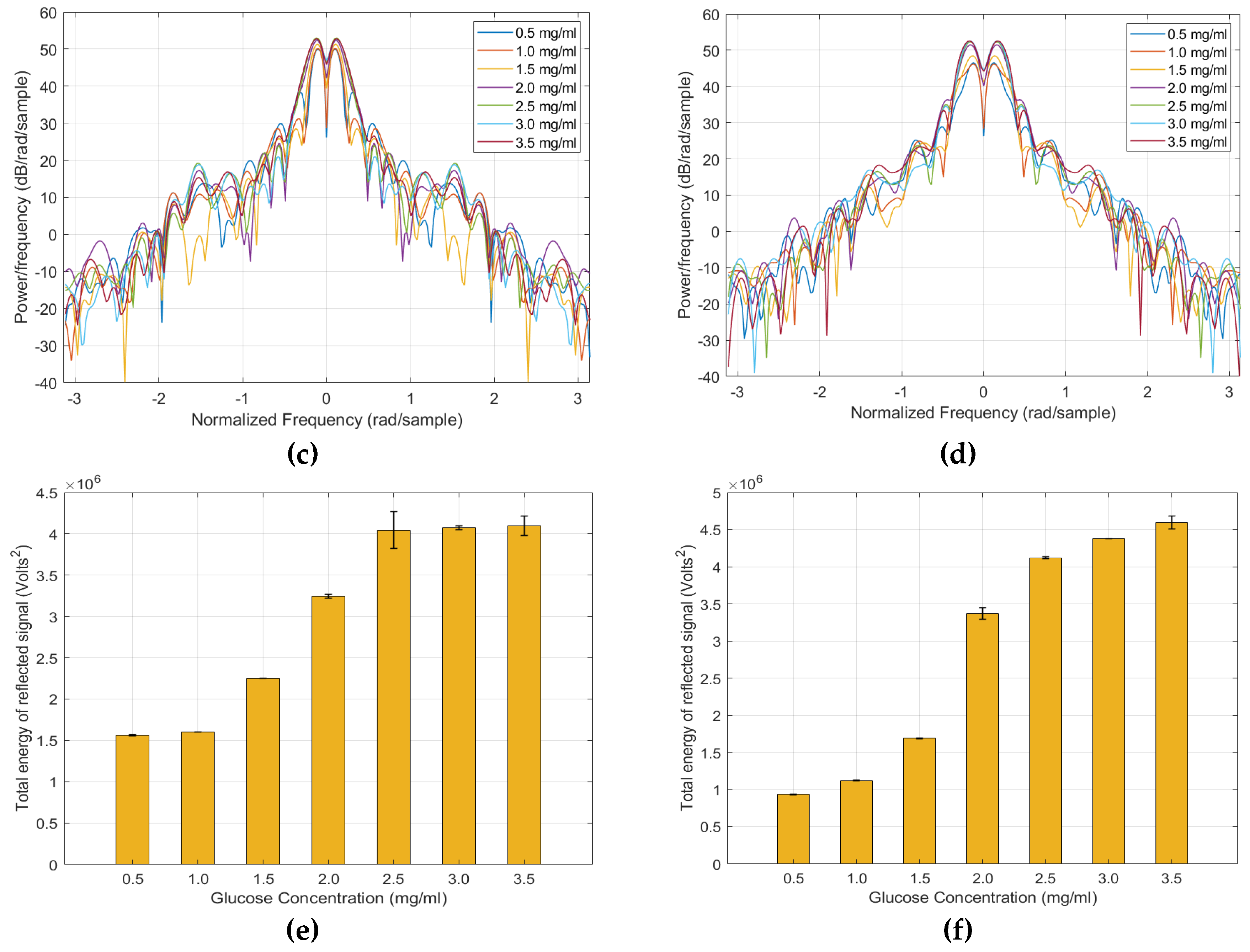 Remotesensing 12 00385 g010b