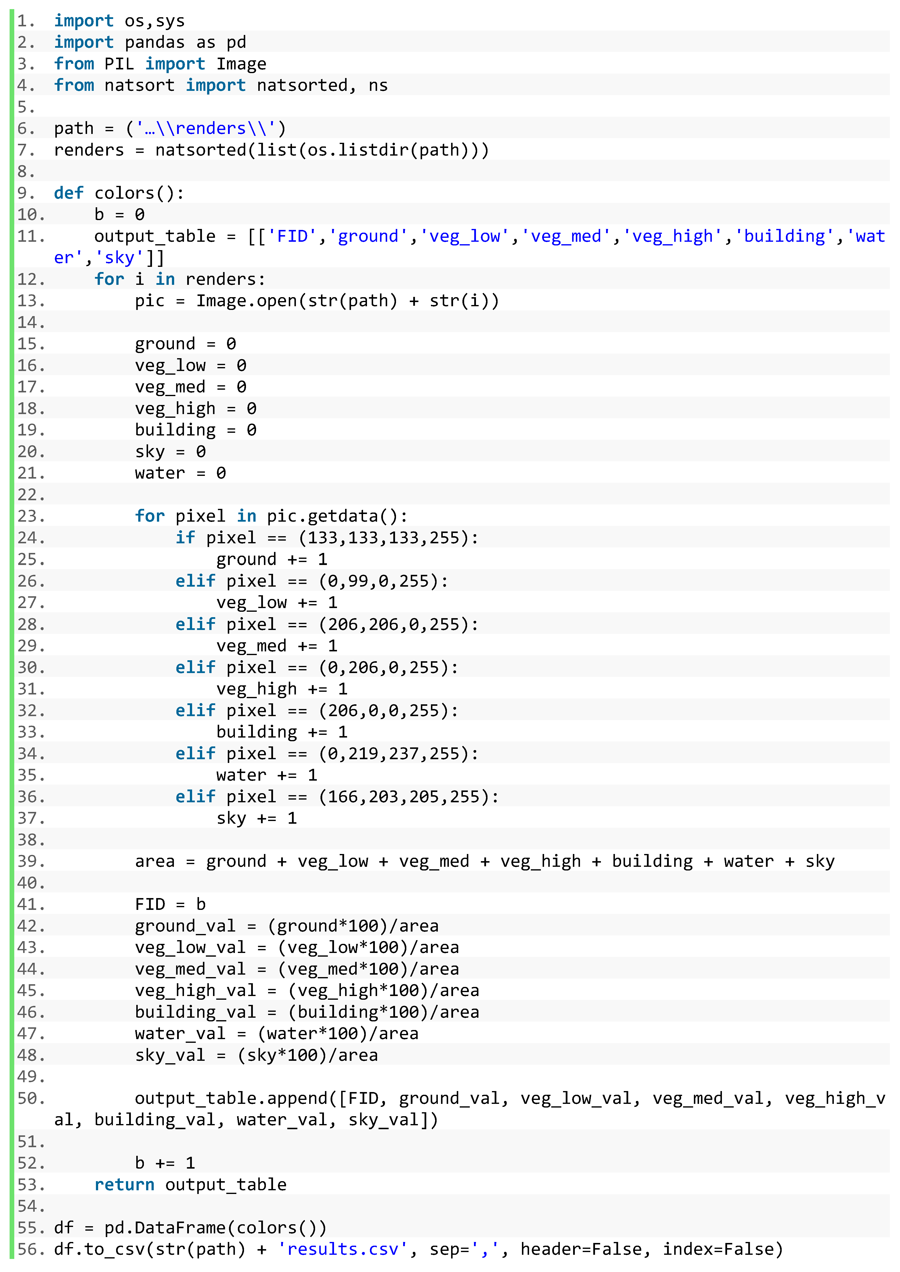 Remotesensing 12 00386 i002 Remotesensing 12 00386 i002