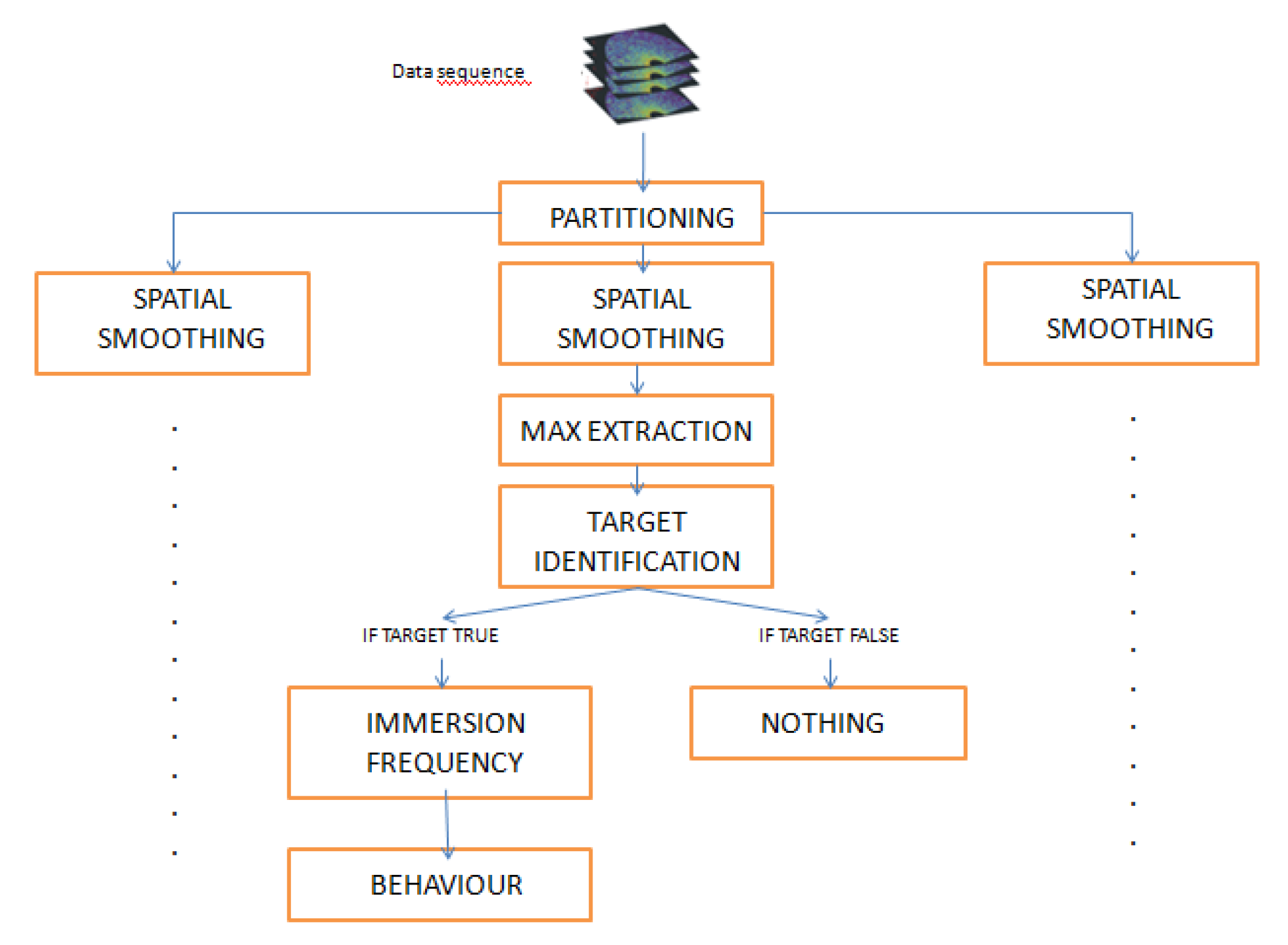 Remotesensing 12 00388 g003