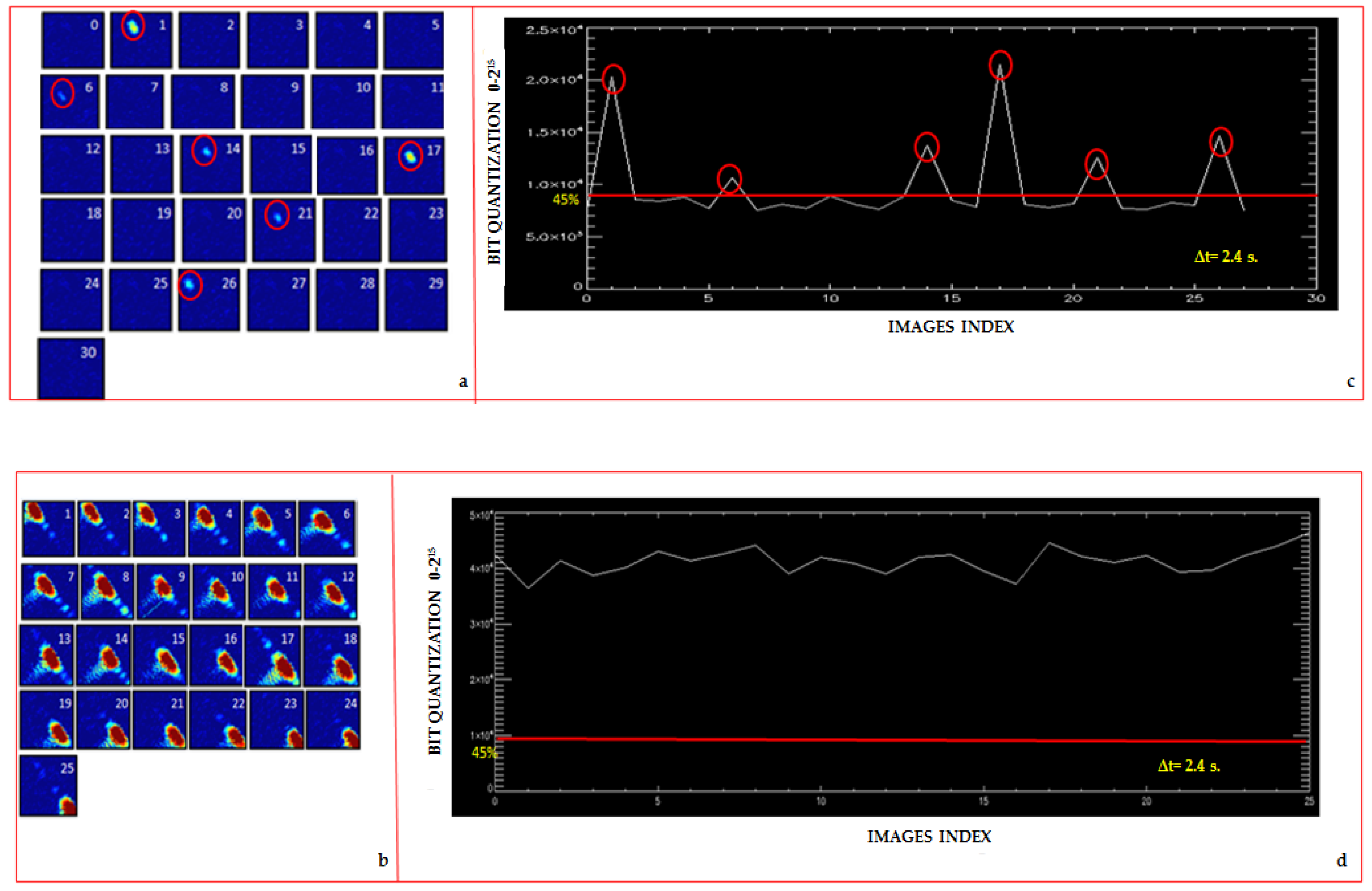 Remotesensing 12 00388 g005