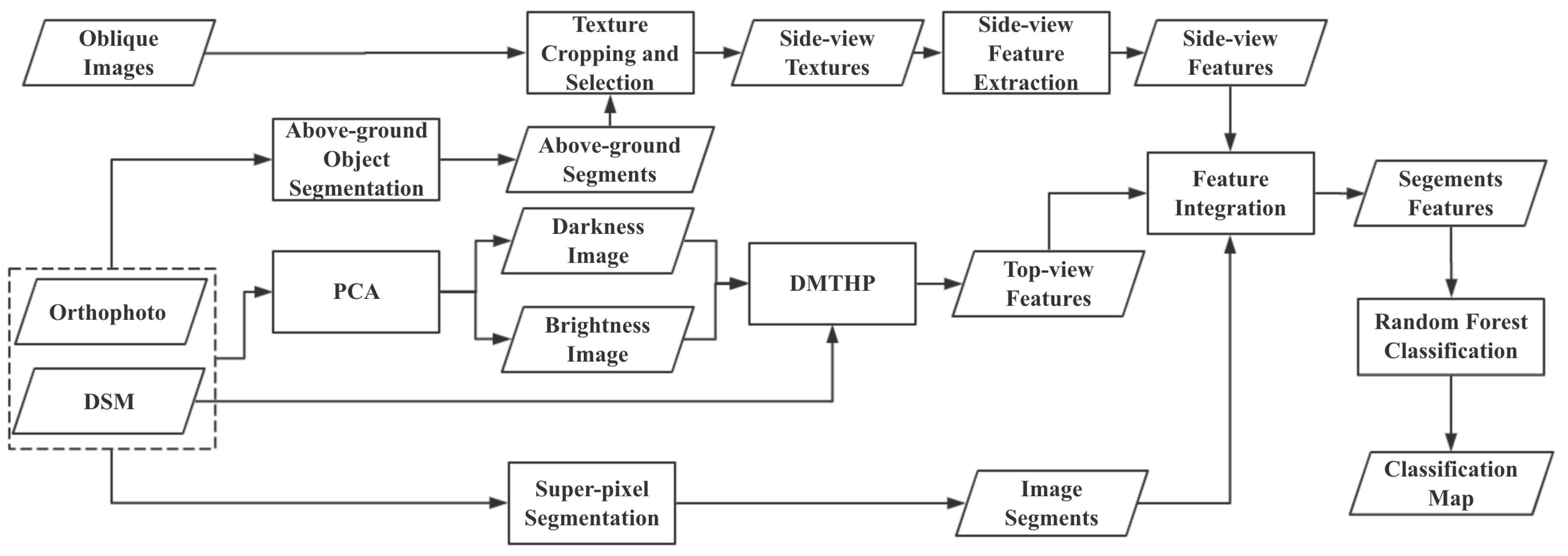 Remotesensing 12 00390 g006