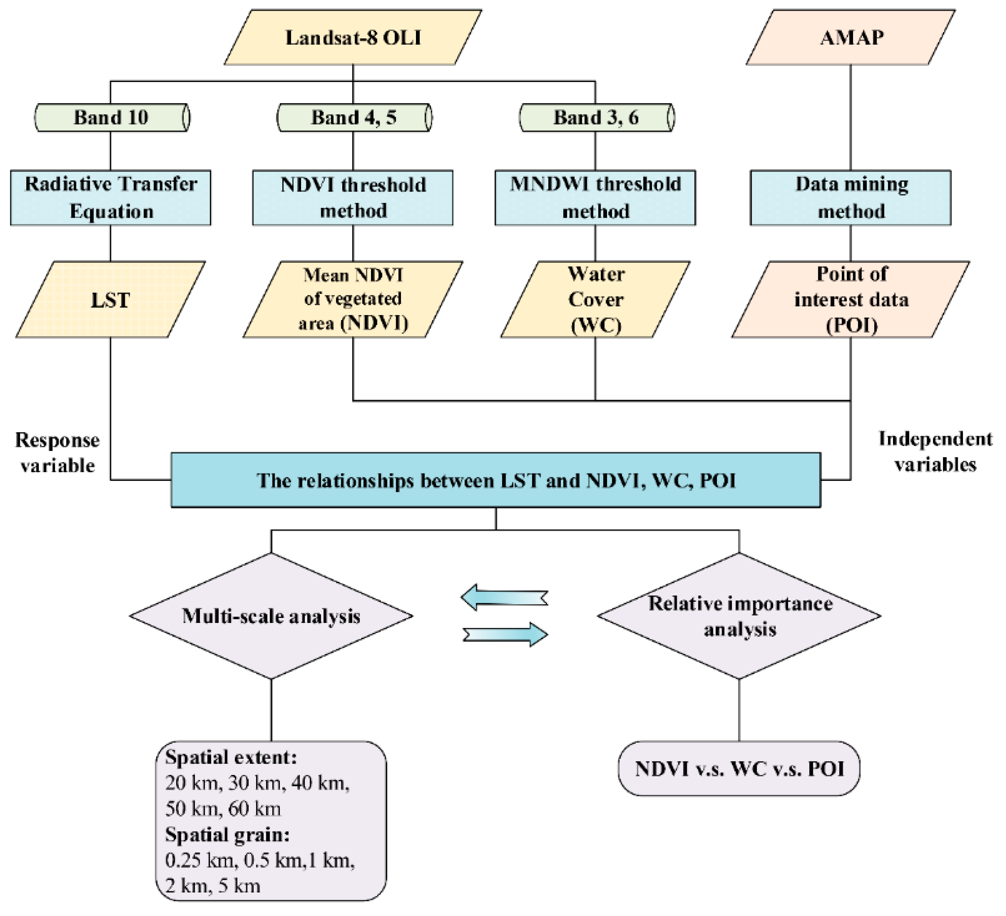 Remotesensing 12 00391 g002