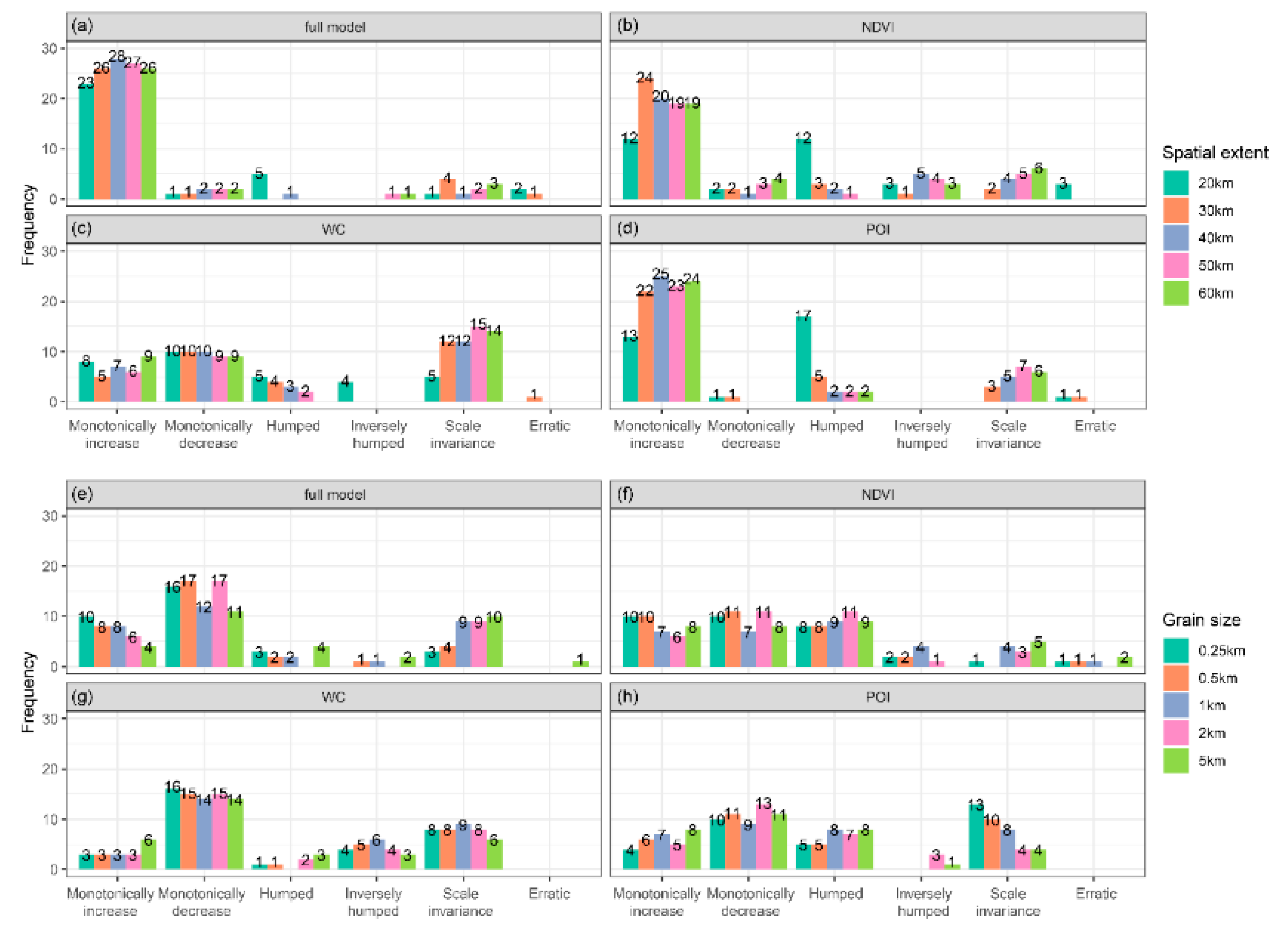 Remotesensing 12 00391 g005