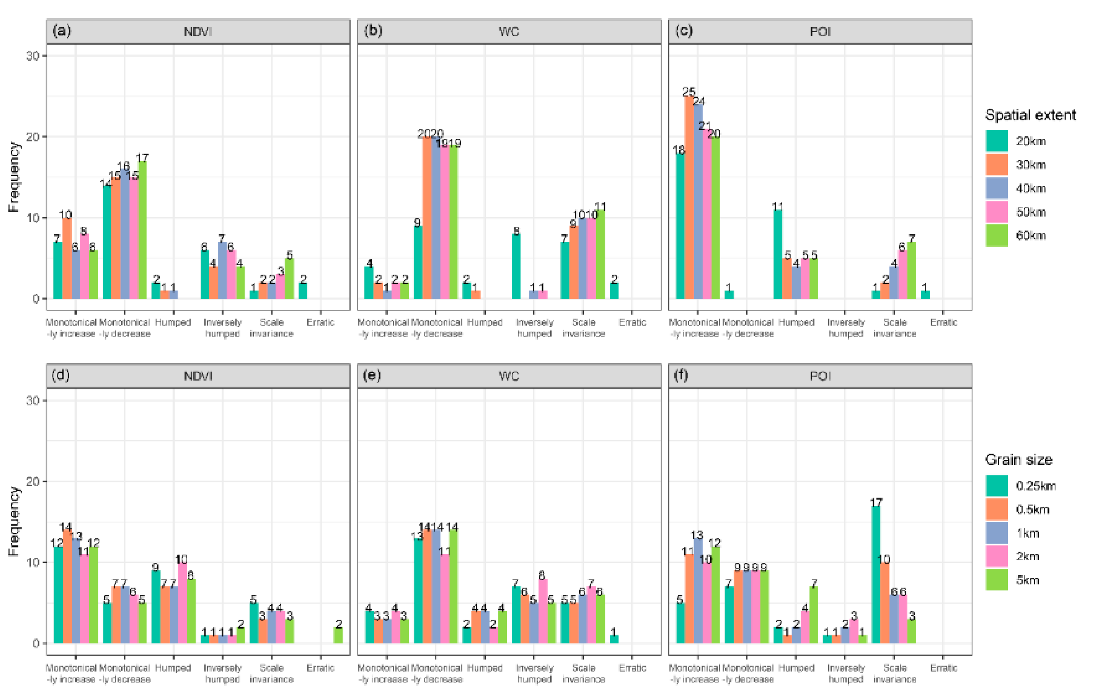 Remotesensing 12 00391 g006