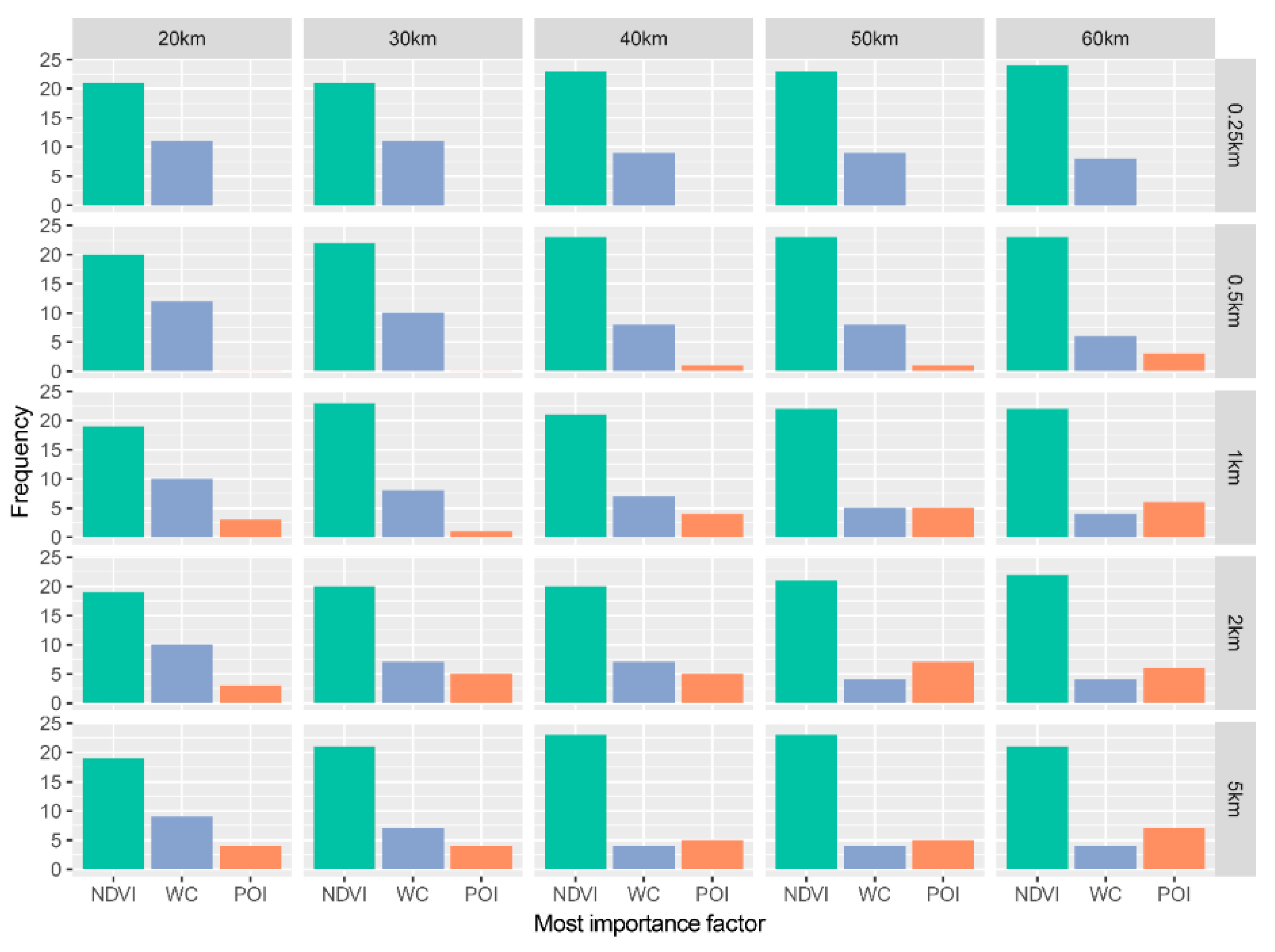 Remotesensing 12 00391 g007