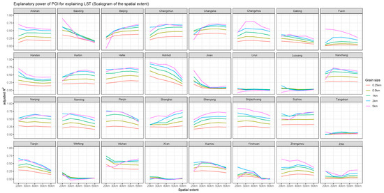 Remotesensing 12 00391 g0a11