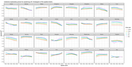 Remotesensing 12 00391 g0a12