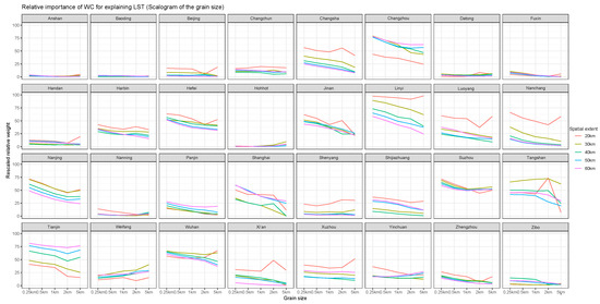 Remotesensing 12 00391 g0a14