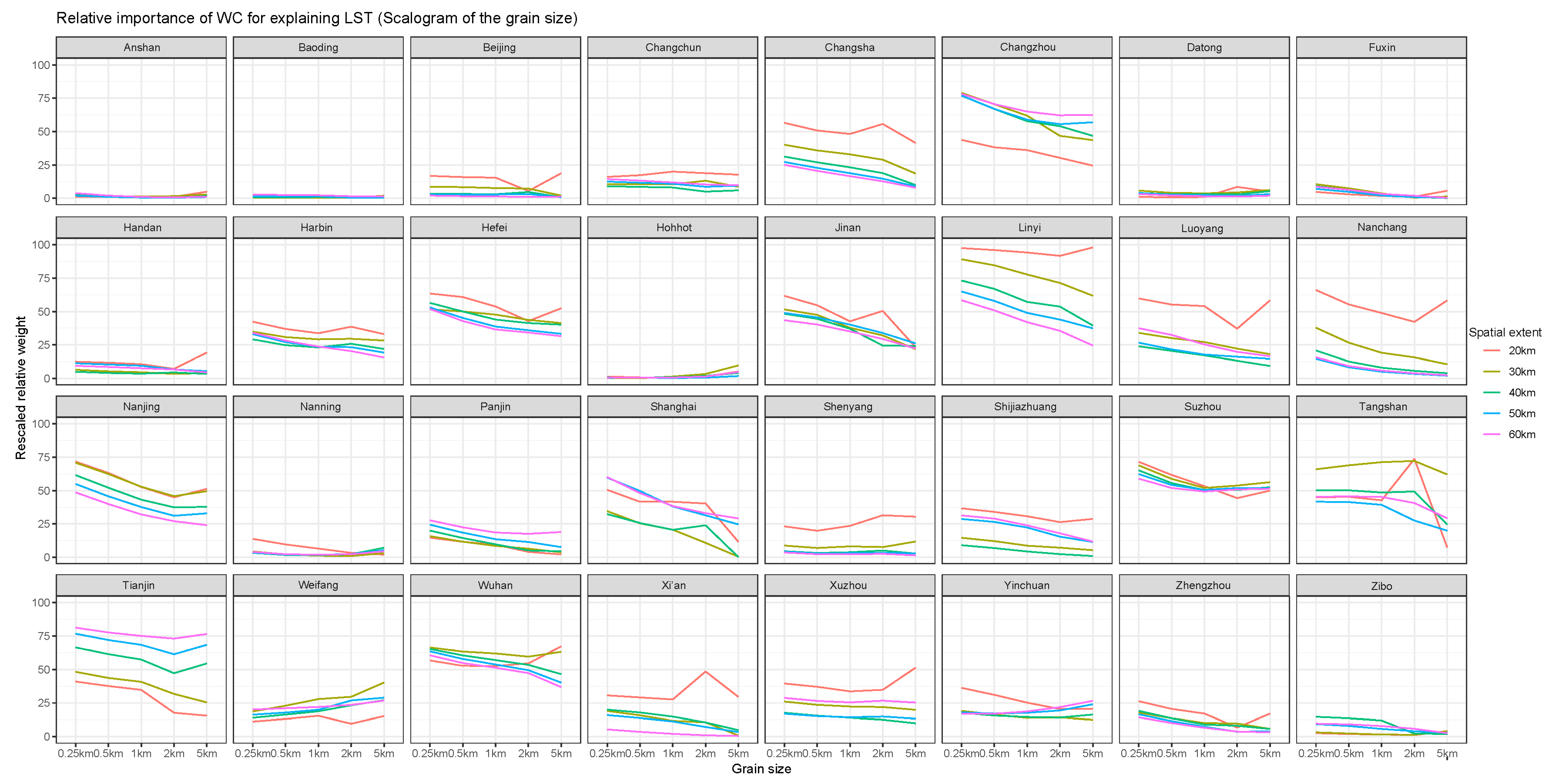 Remotesensing 12 00391 g0a14