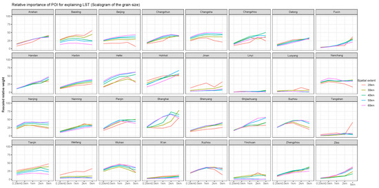 Remotesensing 12 00391 g0a15
