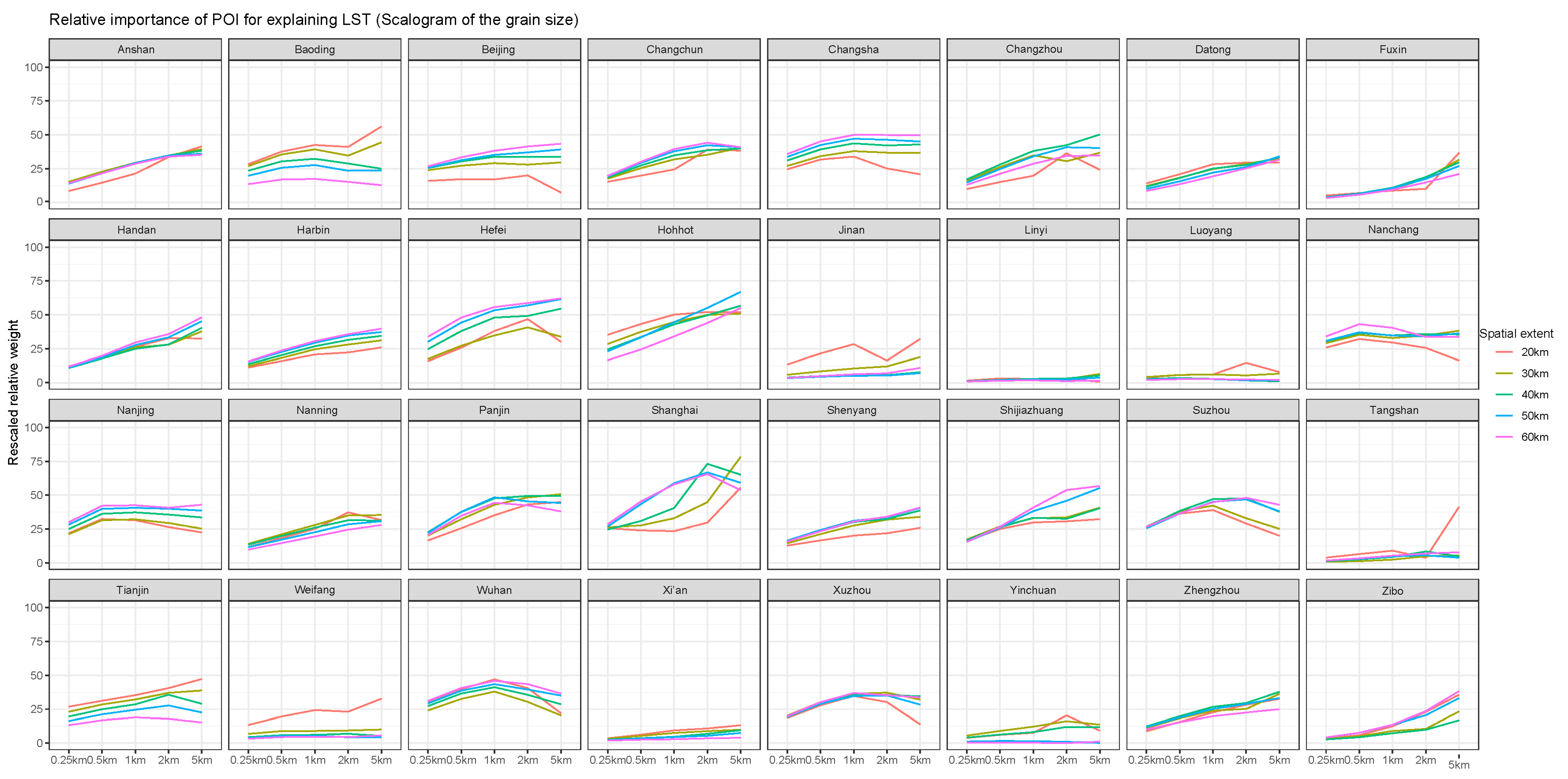 Remotesensing 12 00391 g0a15