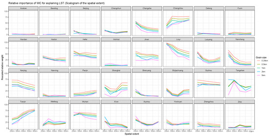 Remotesensing 12 00391 g0a17