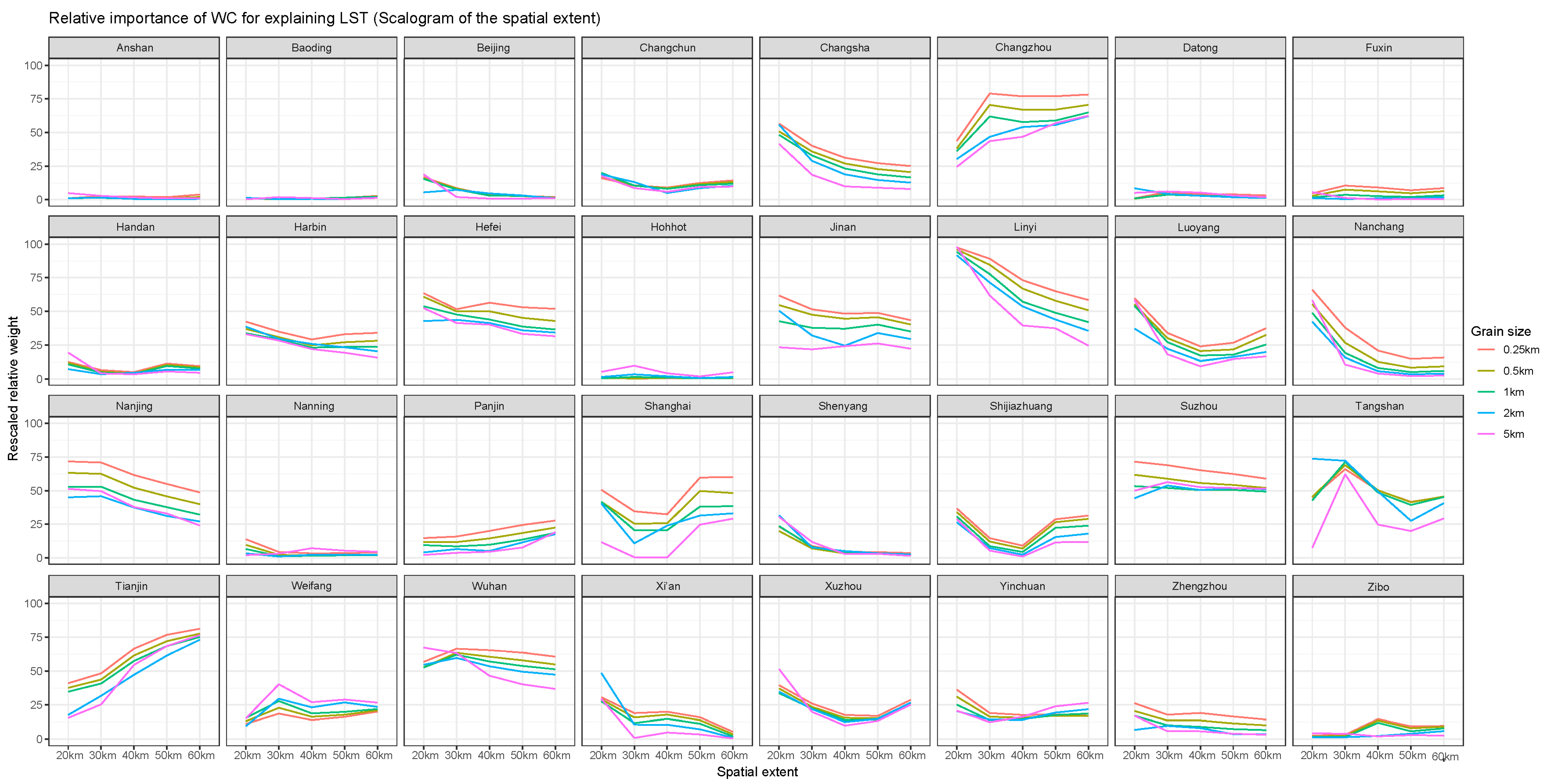Remotesensing 12 00391 g0a17