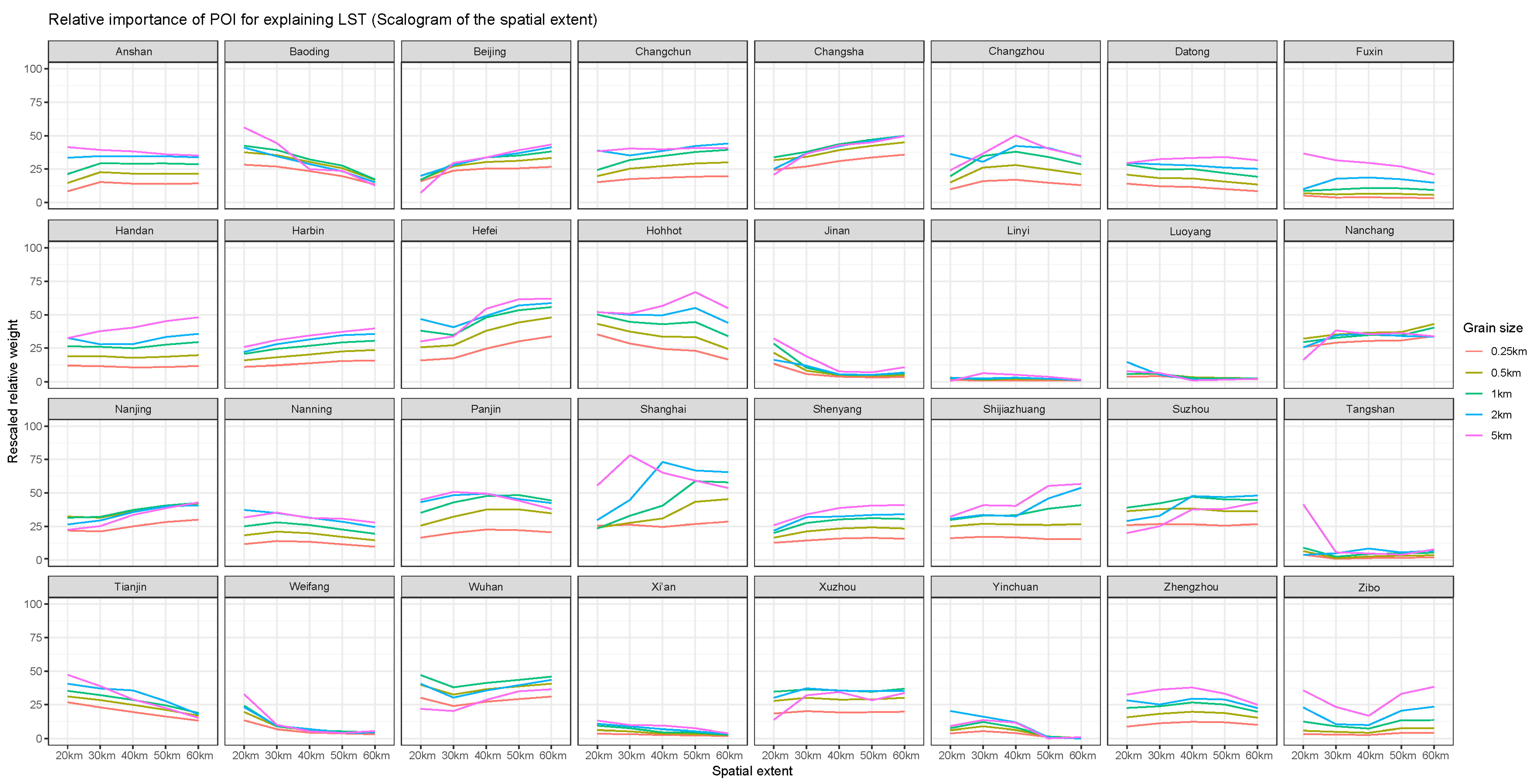 Remotesensing 12 00391 g0a18