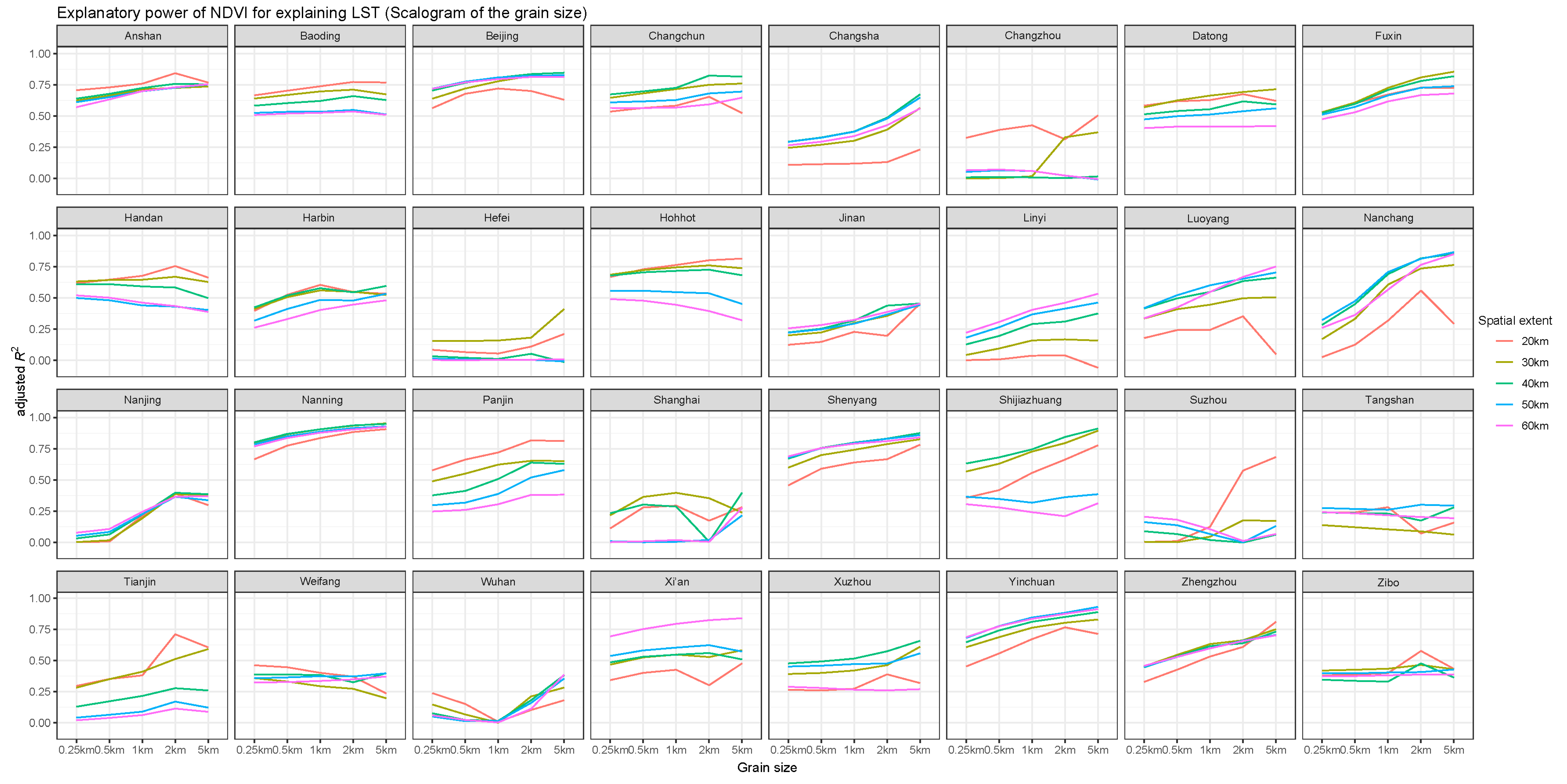 Remotesensing 12 00391 g0a5