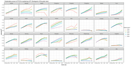 Remotesensing 12 00391 g0a7