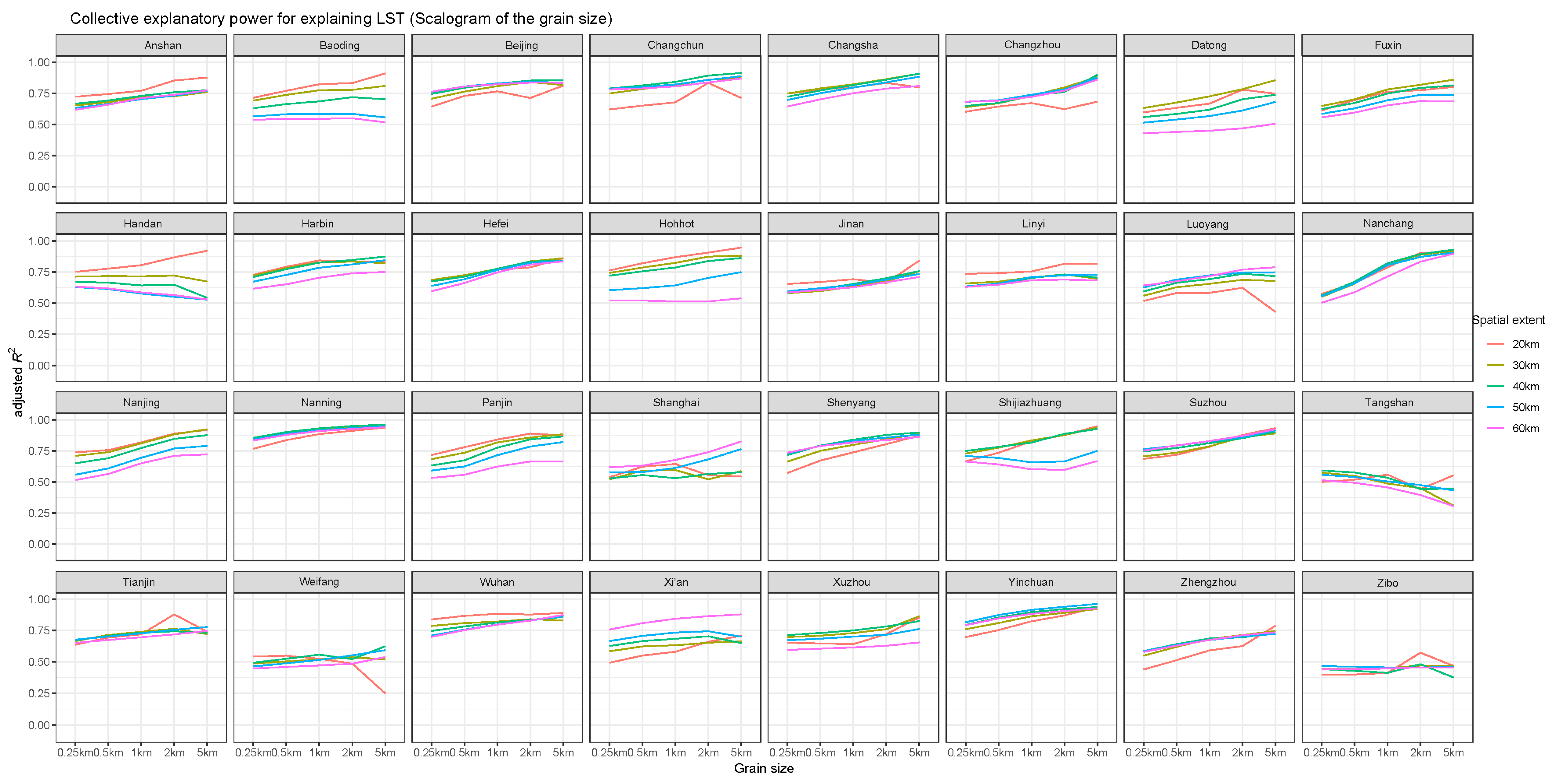 Remotesensing 12 00391 g0a8