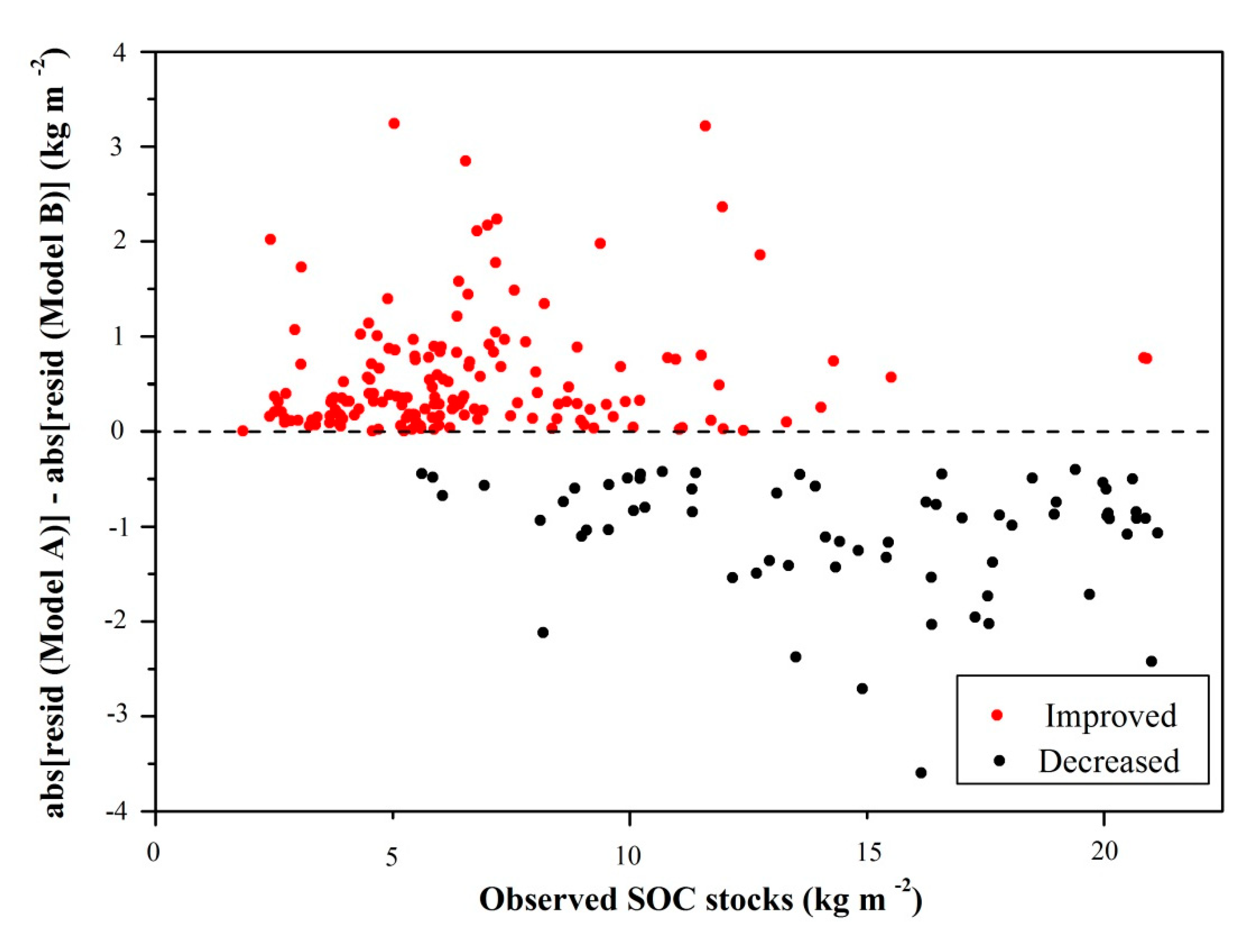 Remotesensing 12 00393 g003