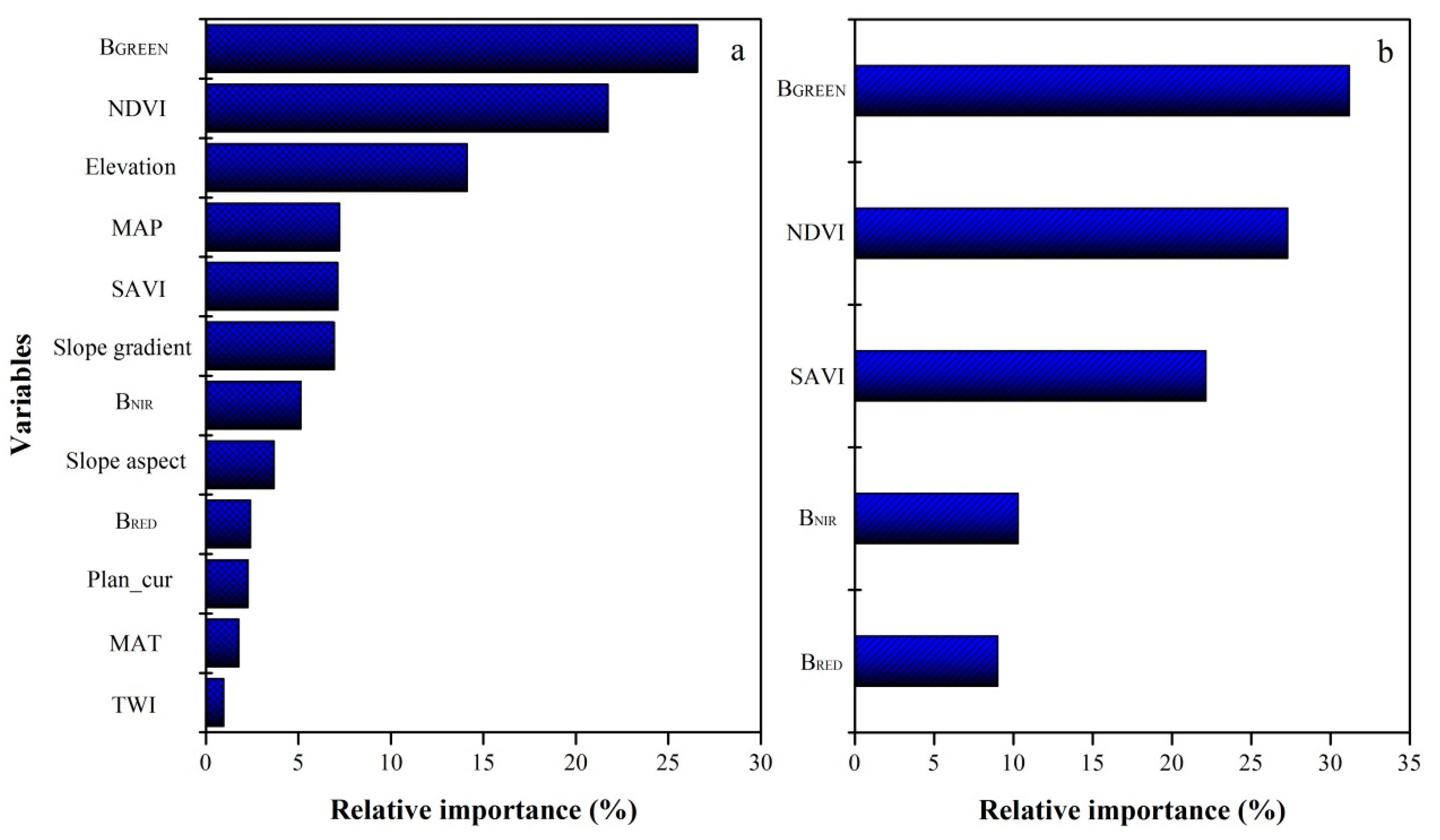 Remotesensing 12 00393 g006