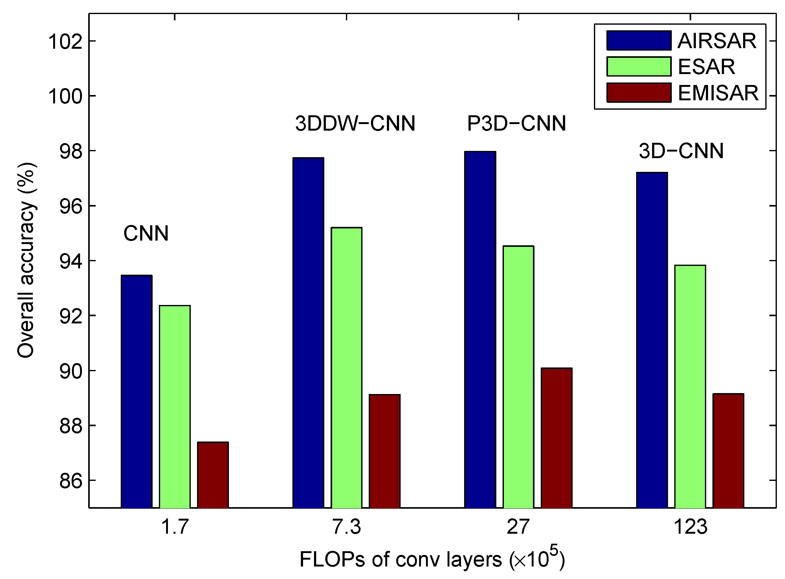 Remotesensing 12 00396 g015 Remotesensing 12 00396 g015