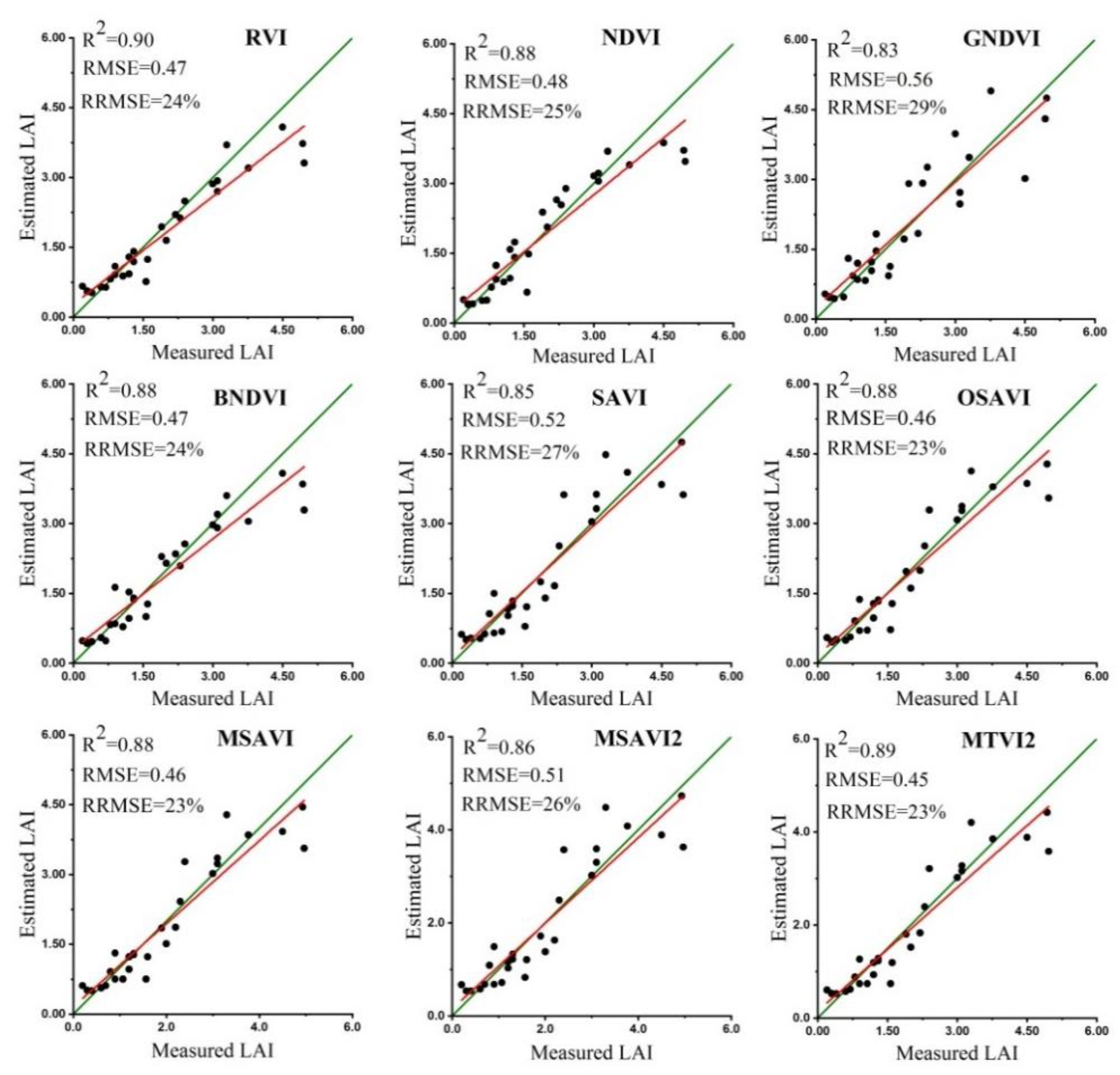 Remotesensing 12 00397 g003