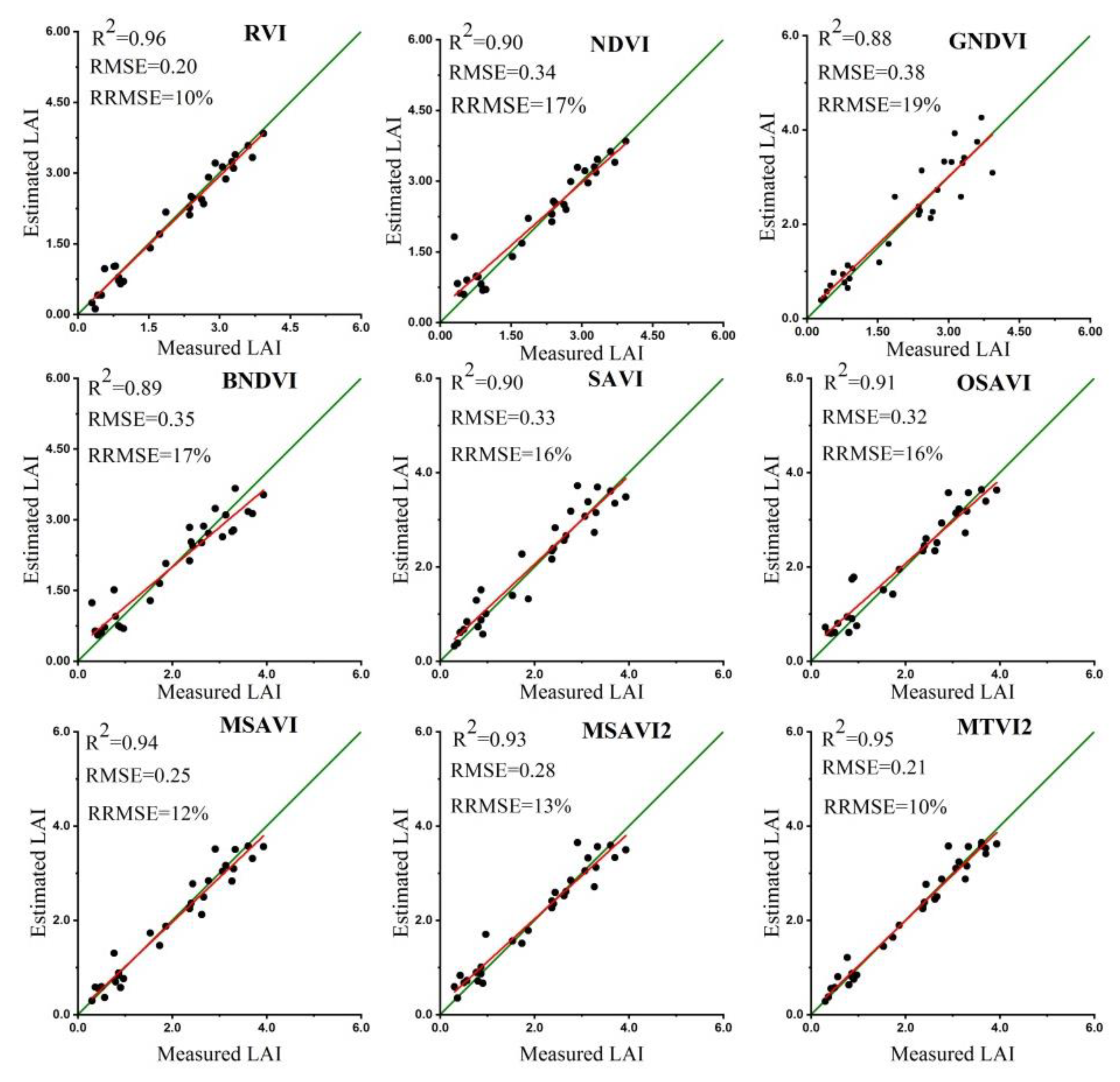 Remotesensing 12 00397 g004