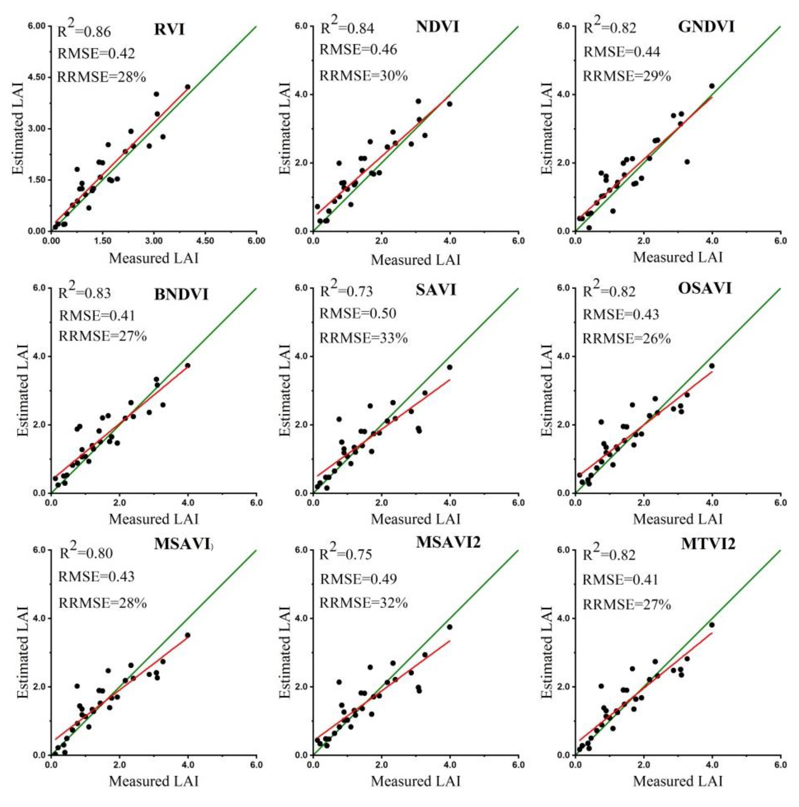 Remotesensing 12 00397 g005