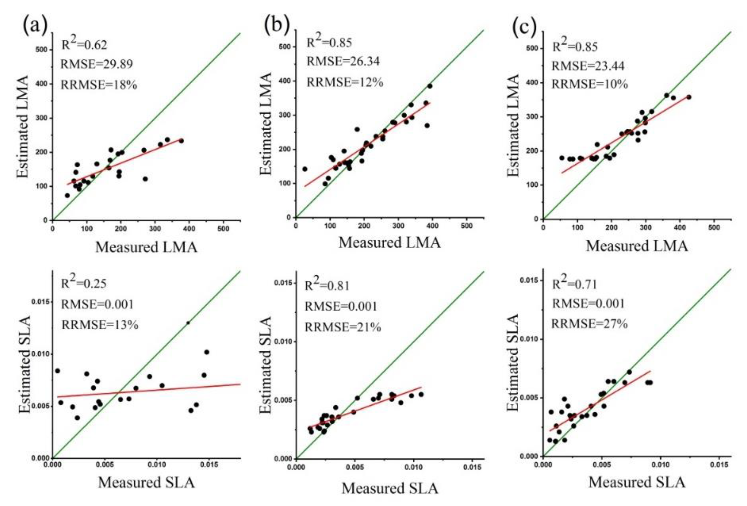 Remotesensing 12 00397 g006