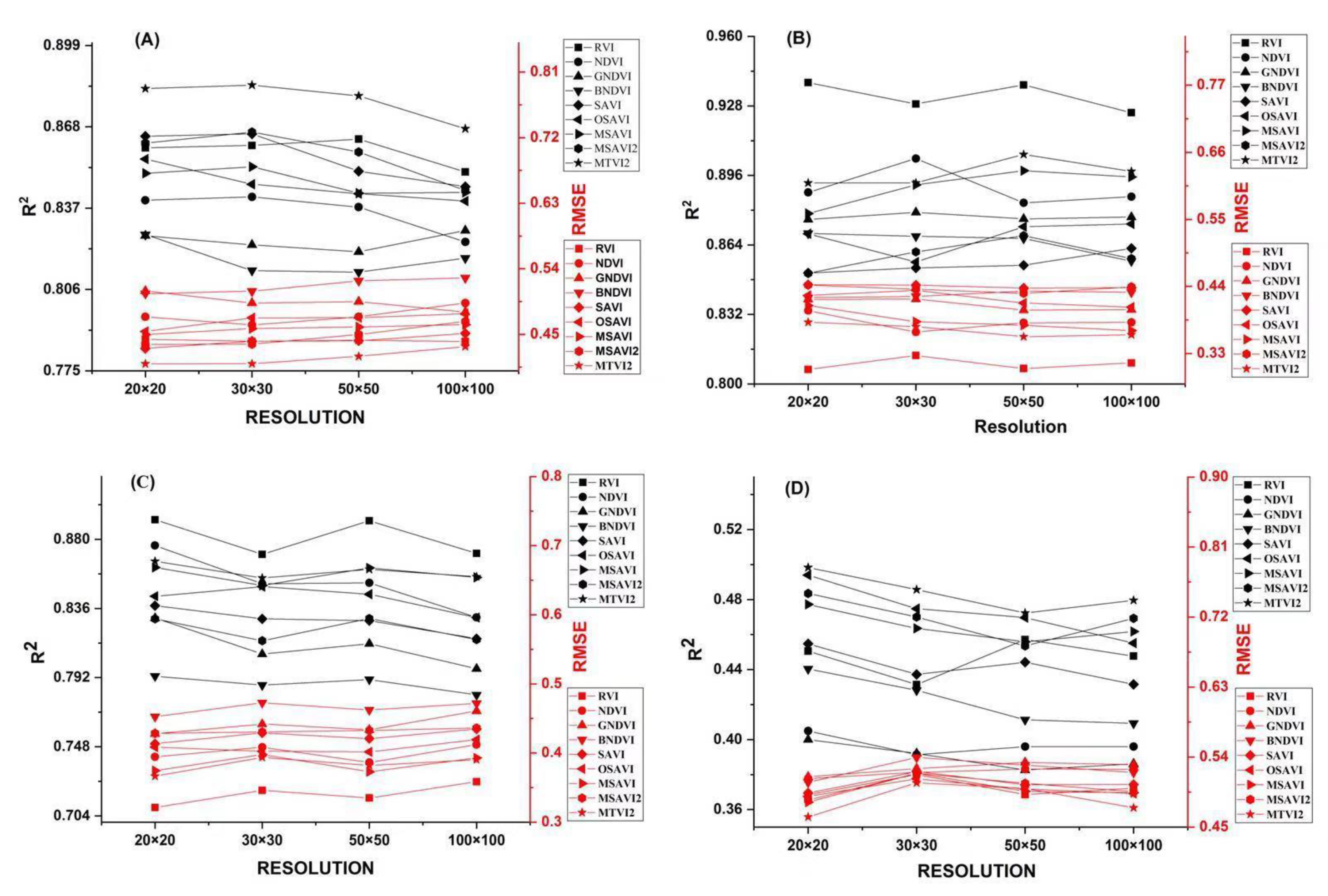 Remotesensing 12 00397 g007