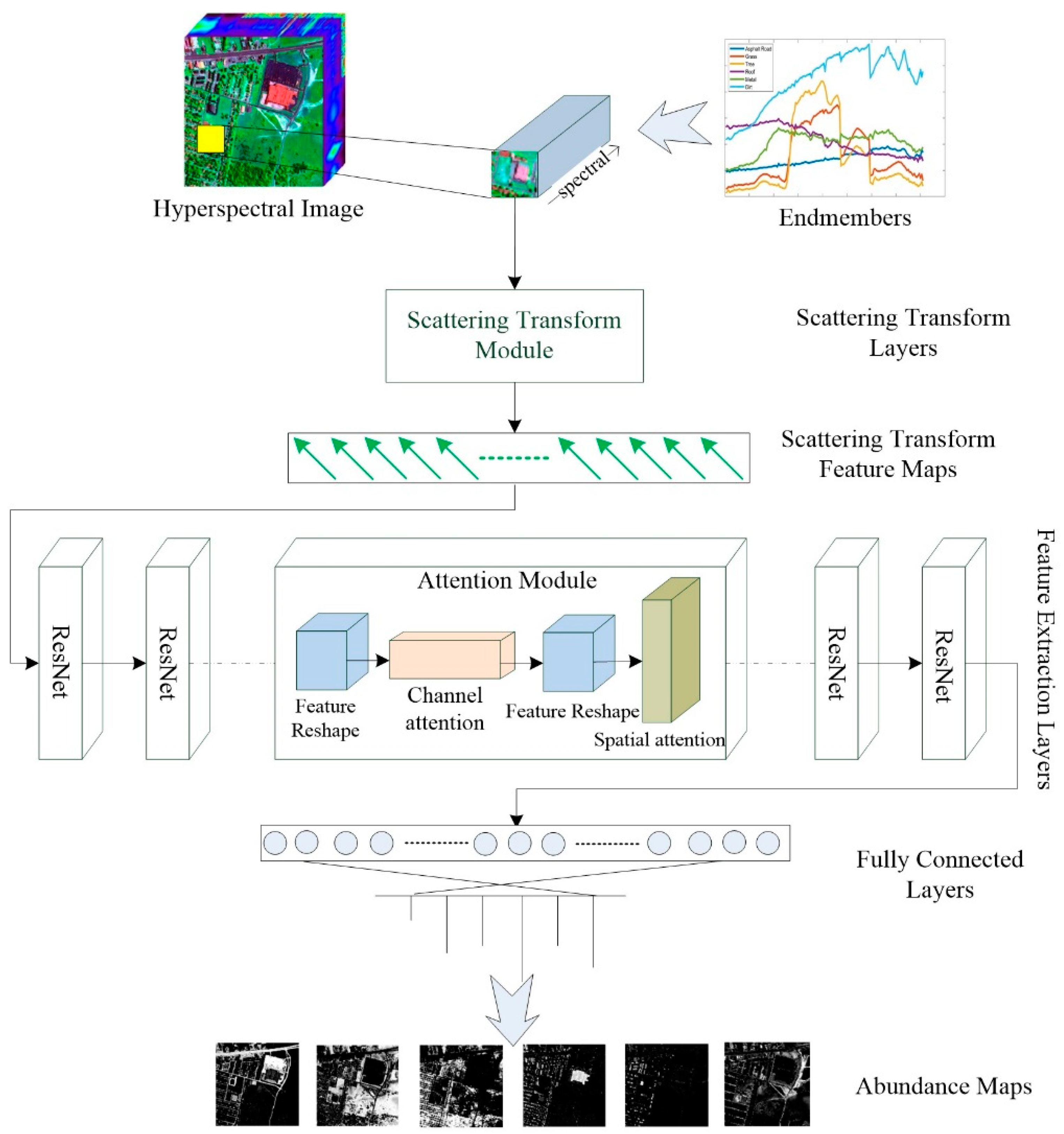 Remotesensing 12 00400 g001