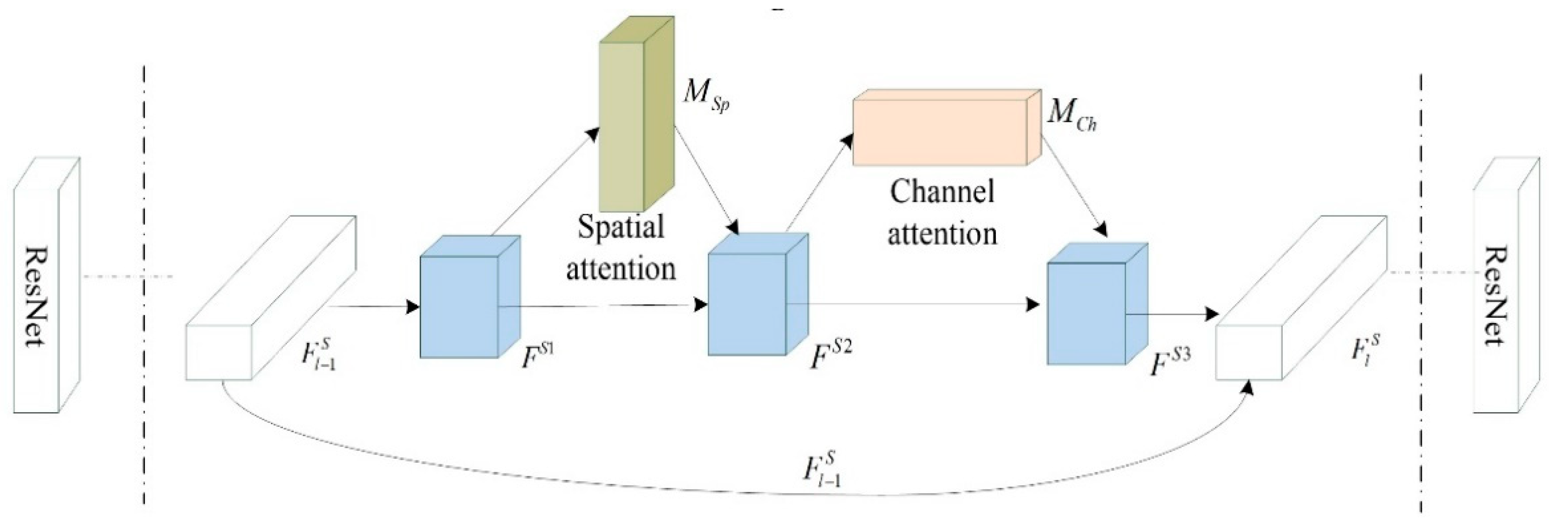 Remotesensing 12 00400 g002