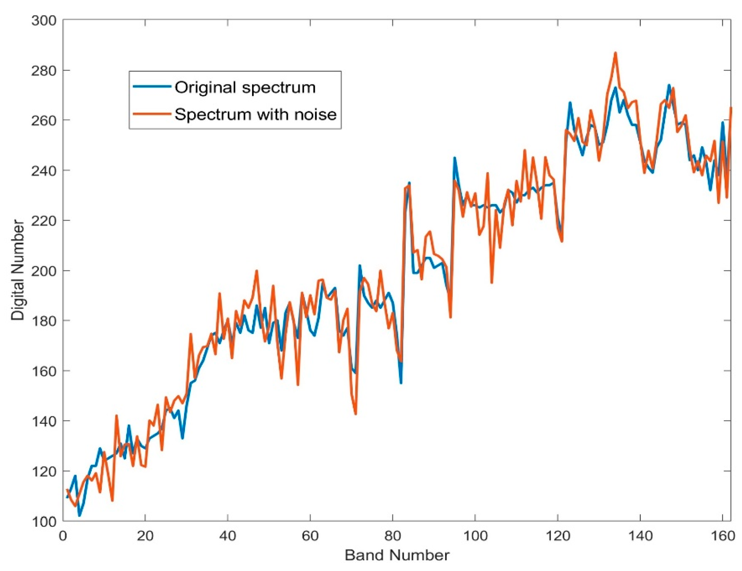 Remotesensing 12 00400 g004
