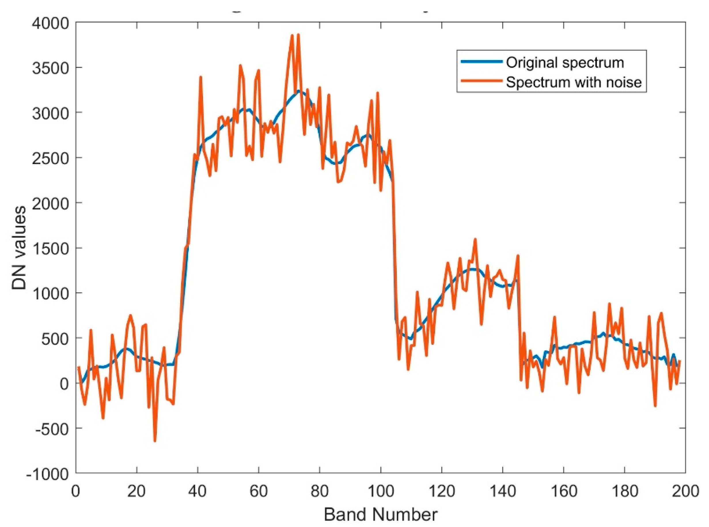 Remotesensing 12 00400 g007