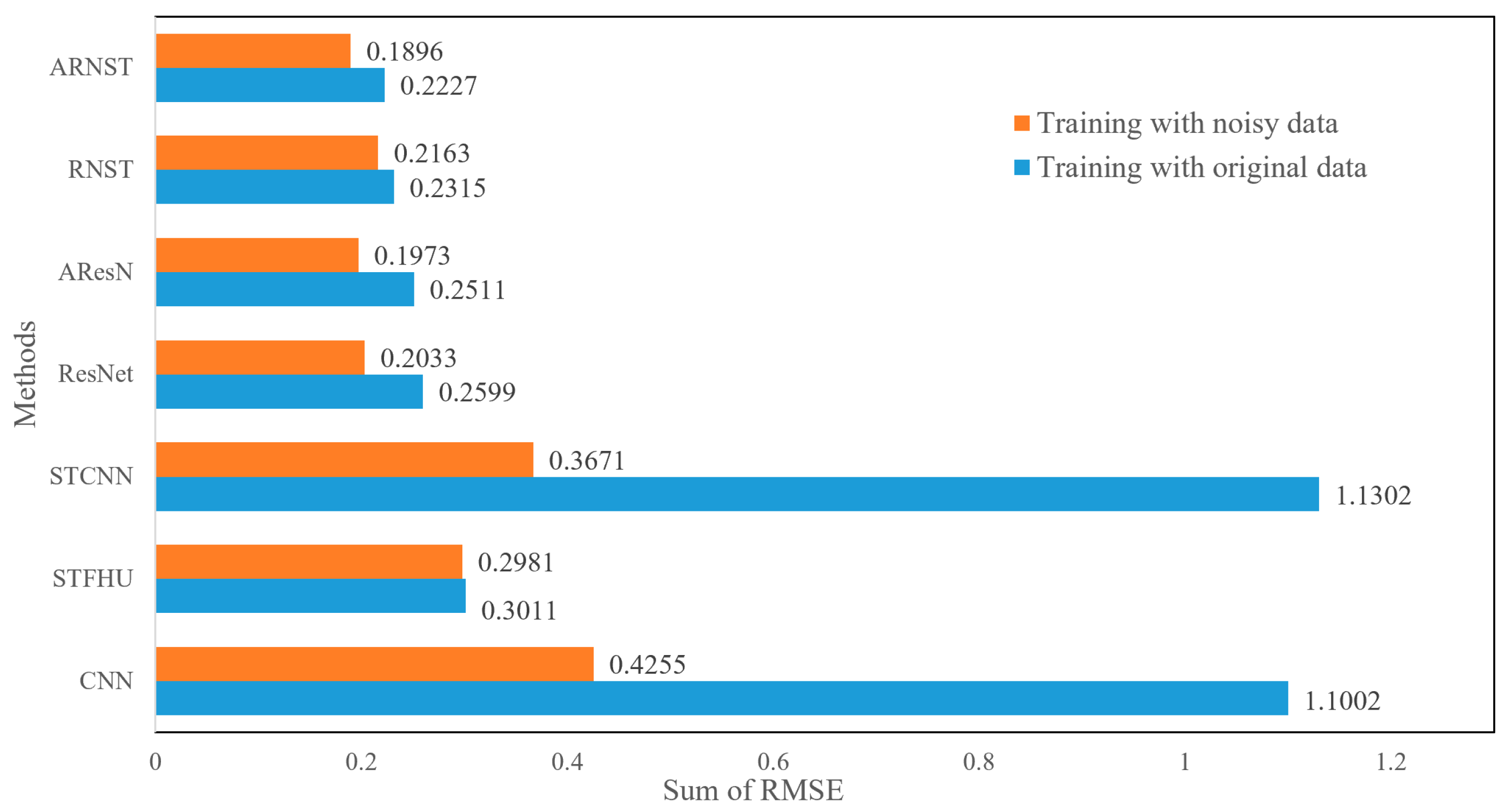 Remotesensing 12 00400 g009