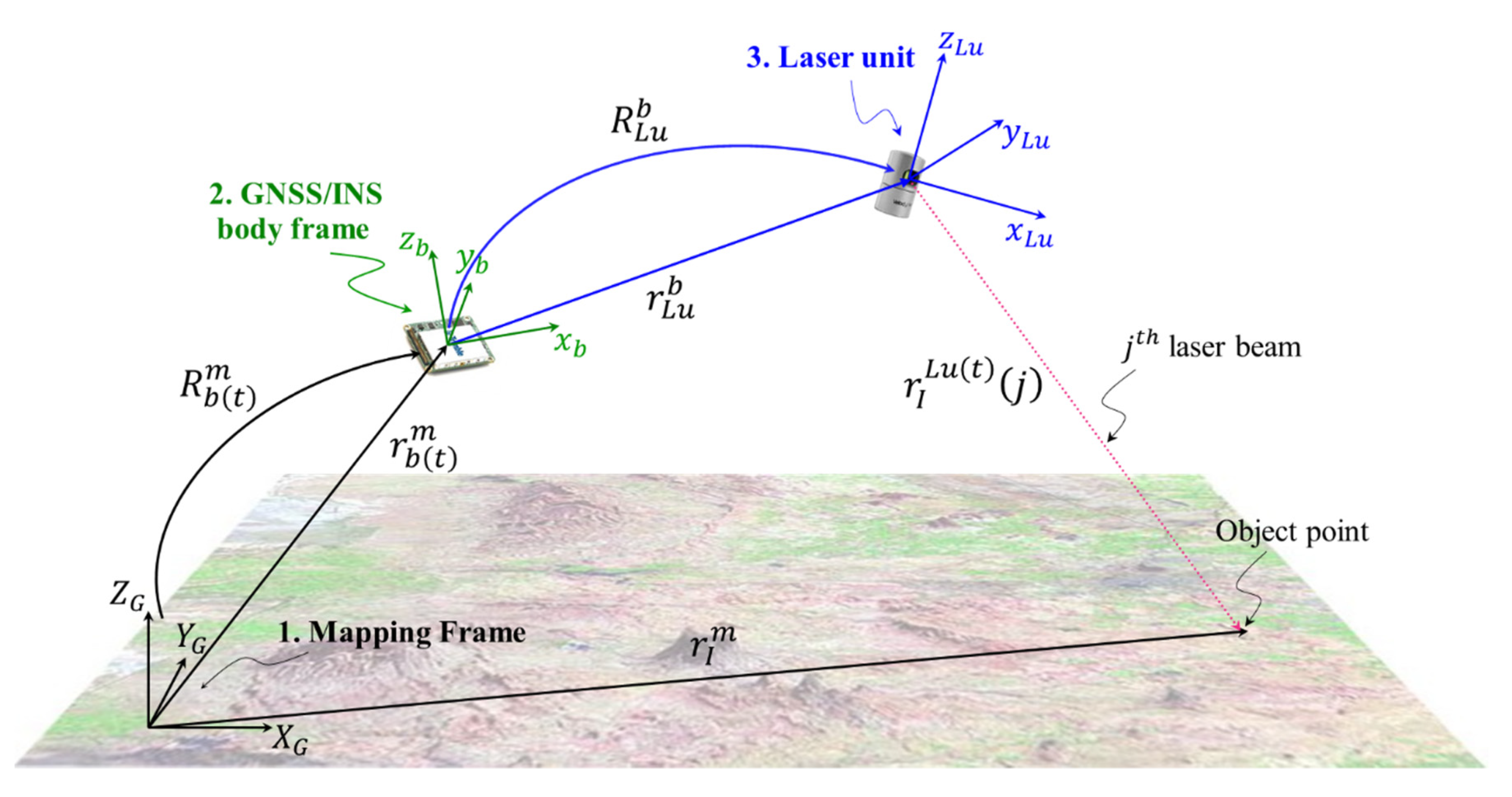 Remotesensing 12 00401 g006